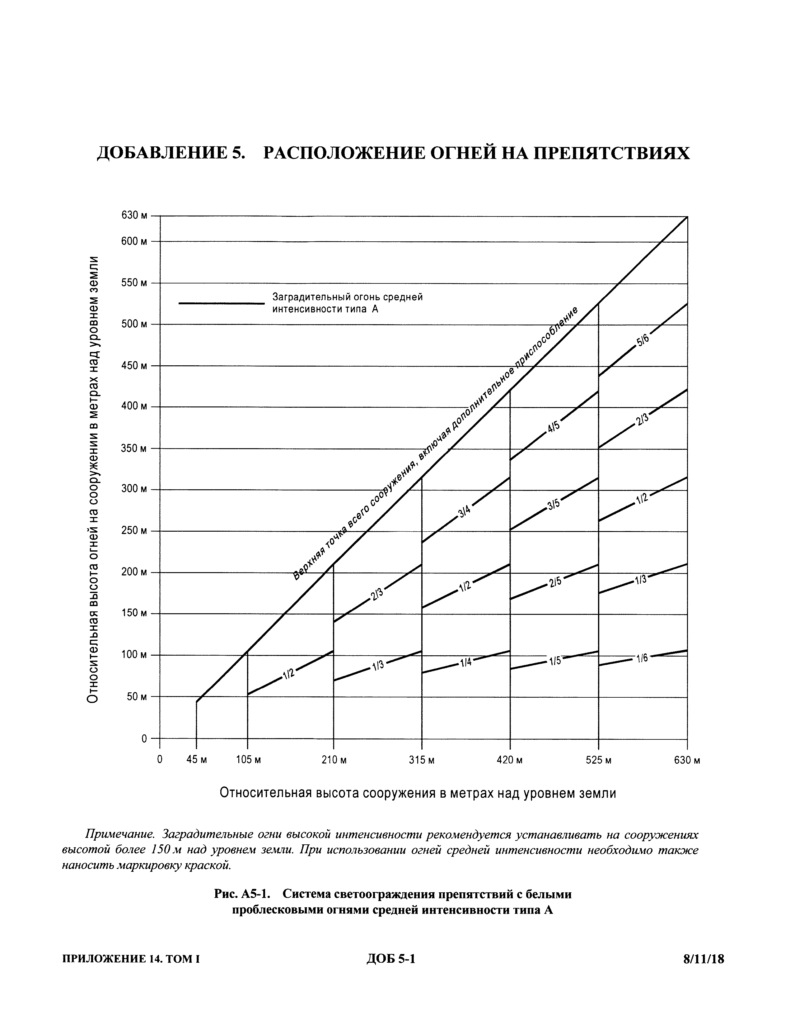 Международные стандарты 