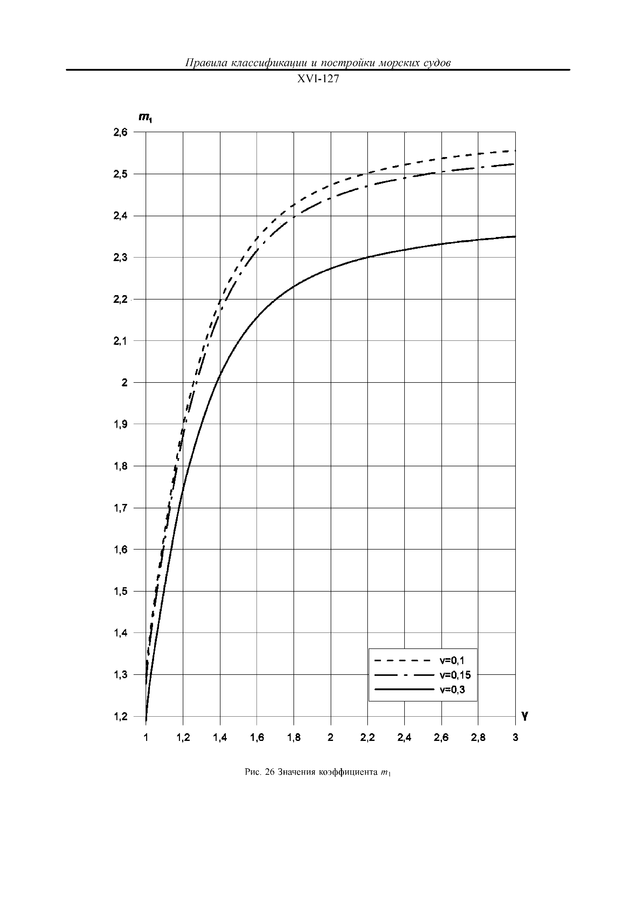 НД 2-020101-114