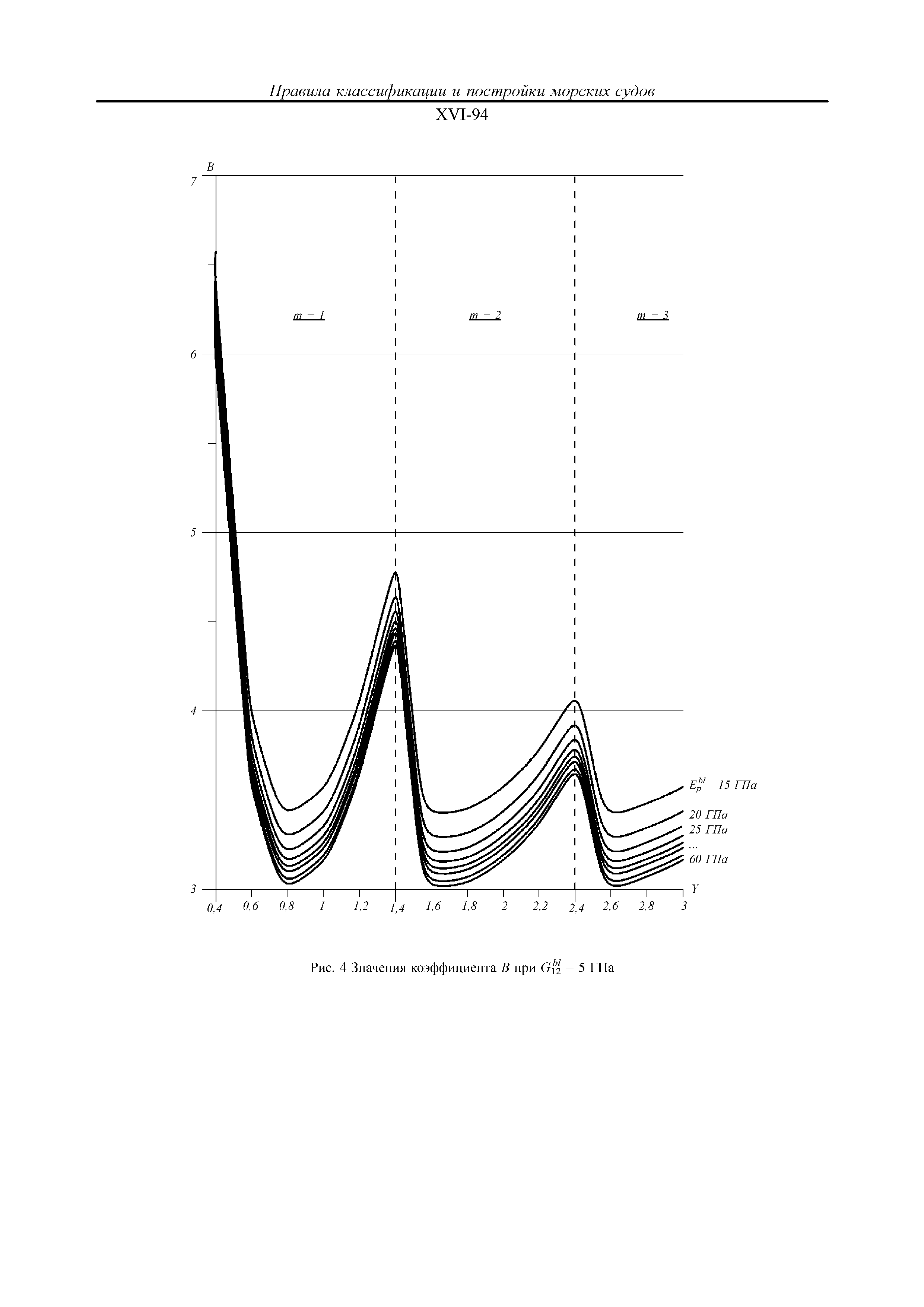 НД 2-020101-114