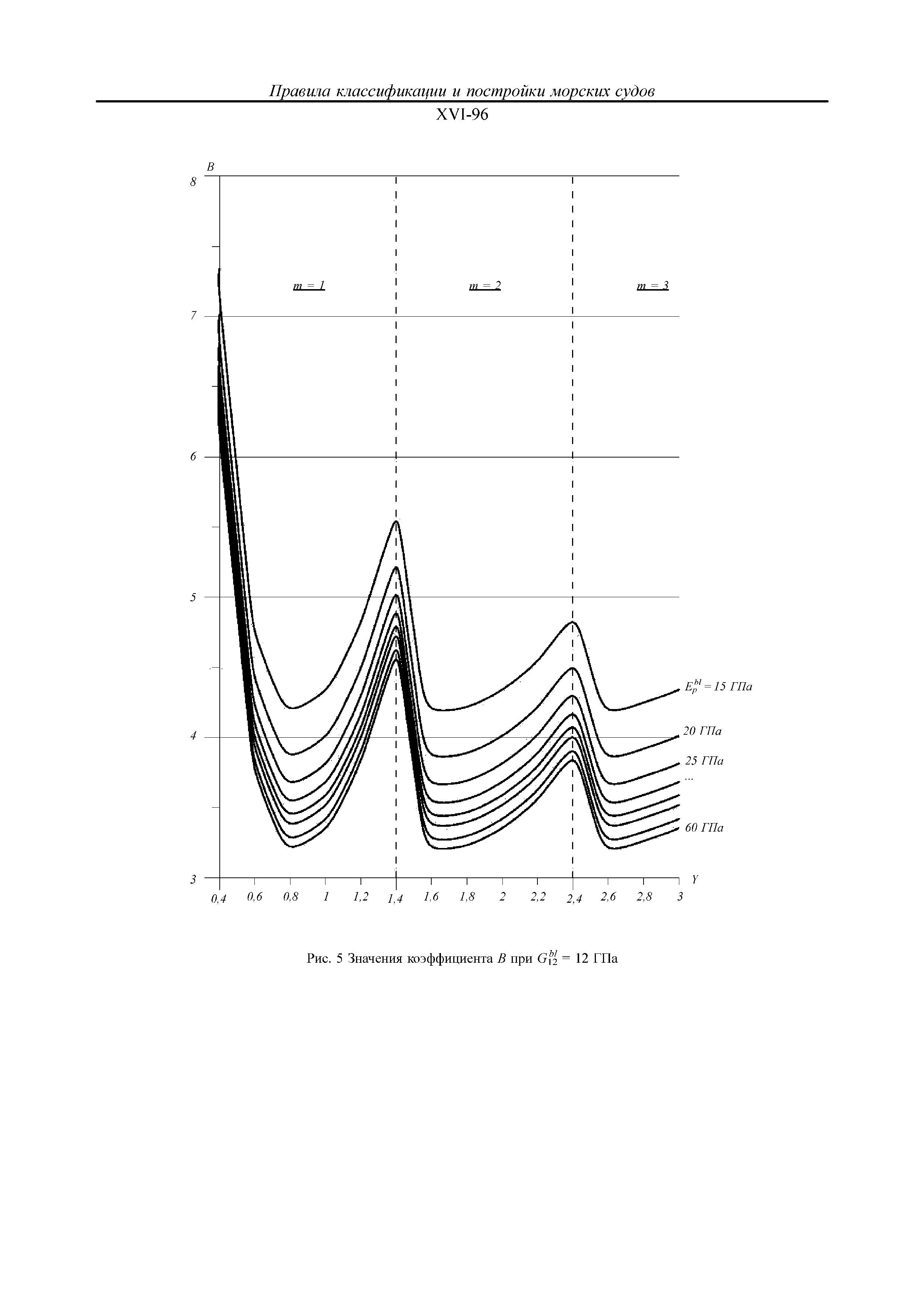 НД 2-020101-114