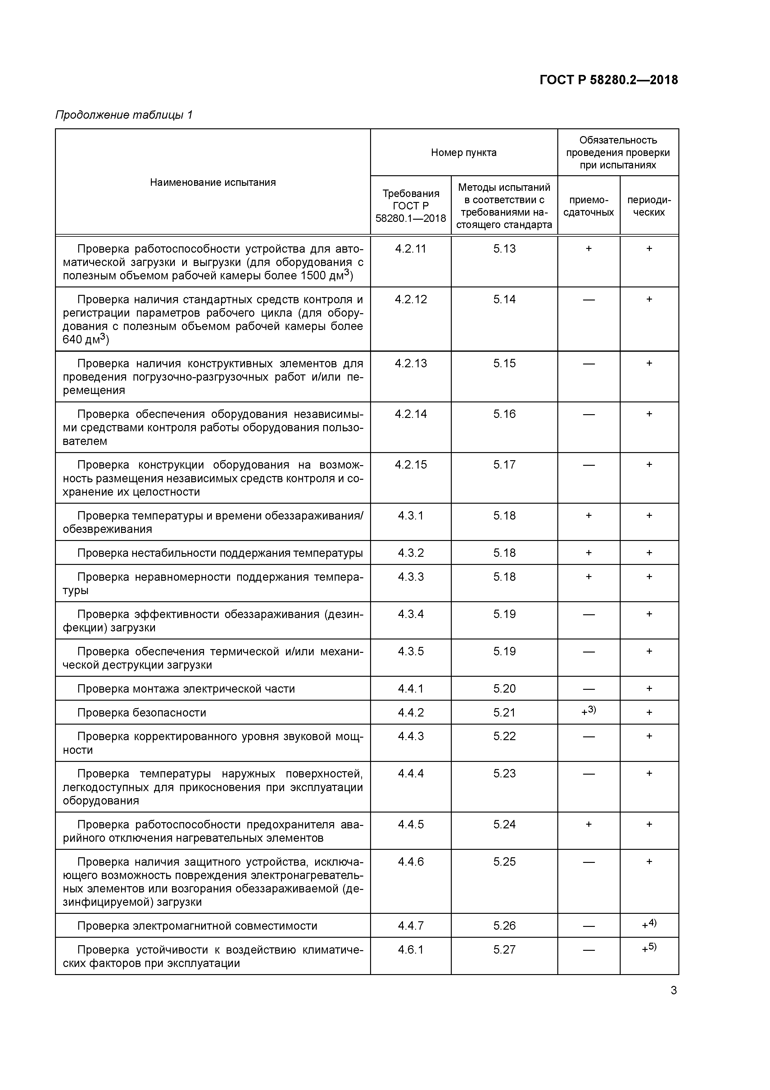 ГОСТ Р 58280.2-2018