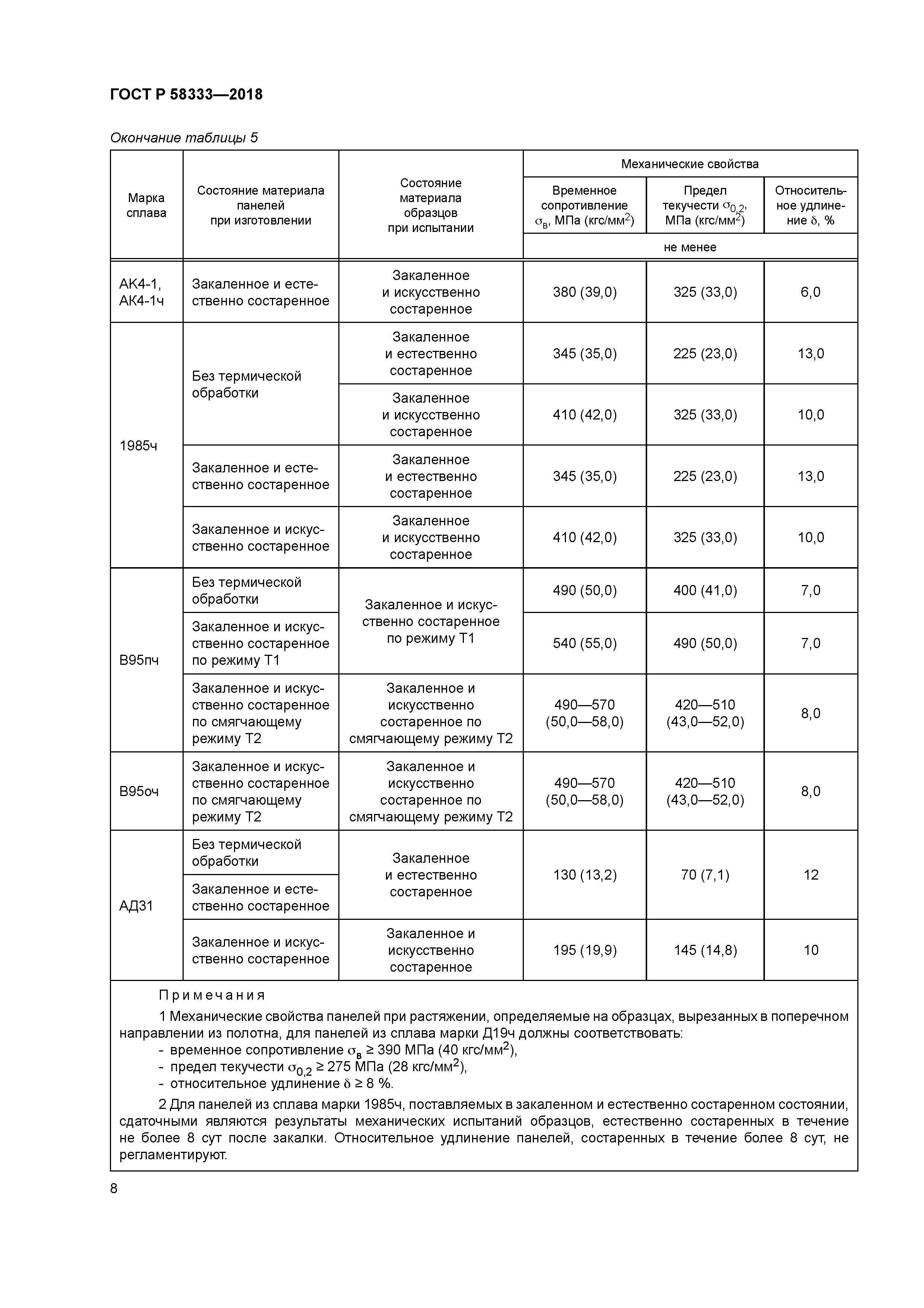 ГОСТ Р 58333-2018