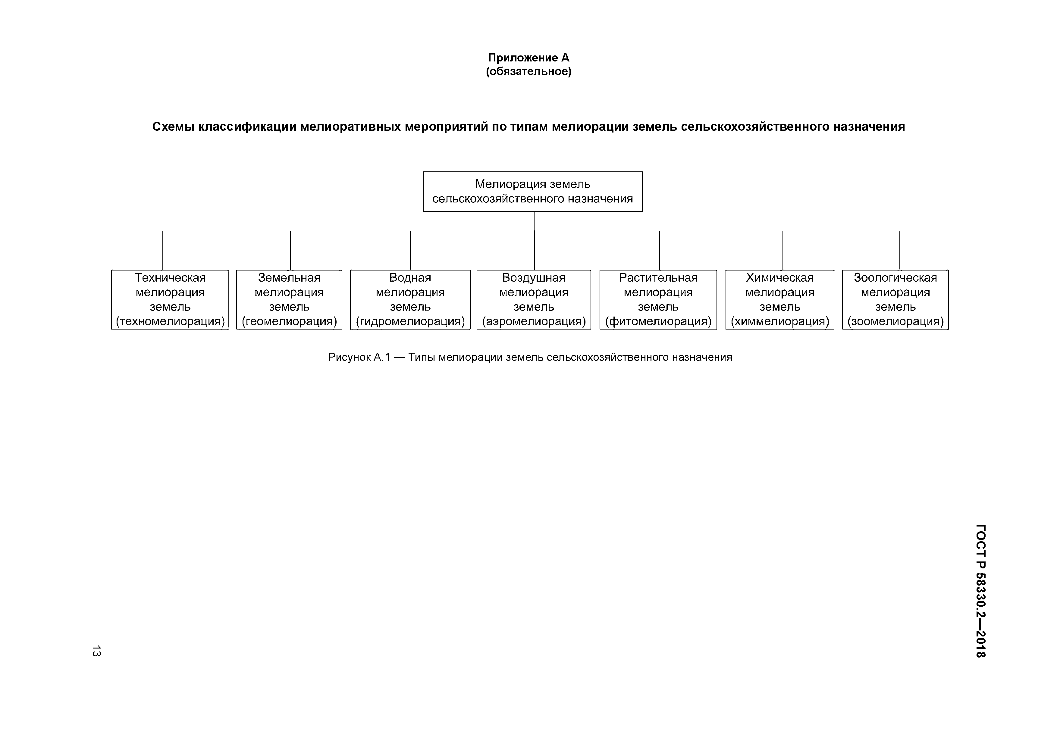 ГОСТ Р 58330.2-2018