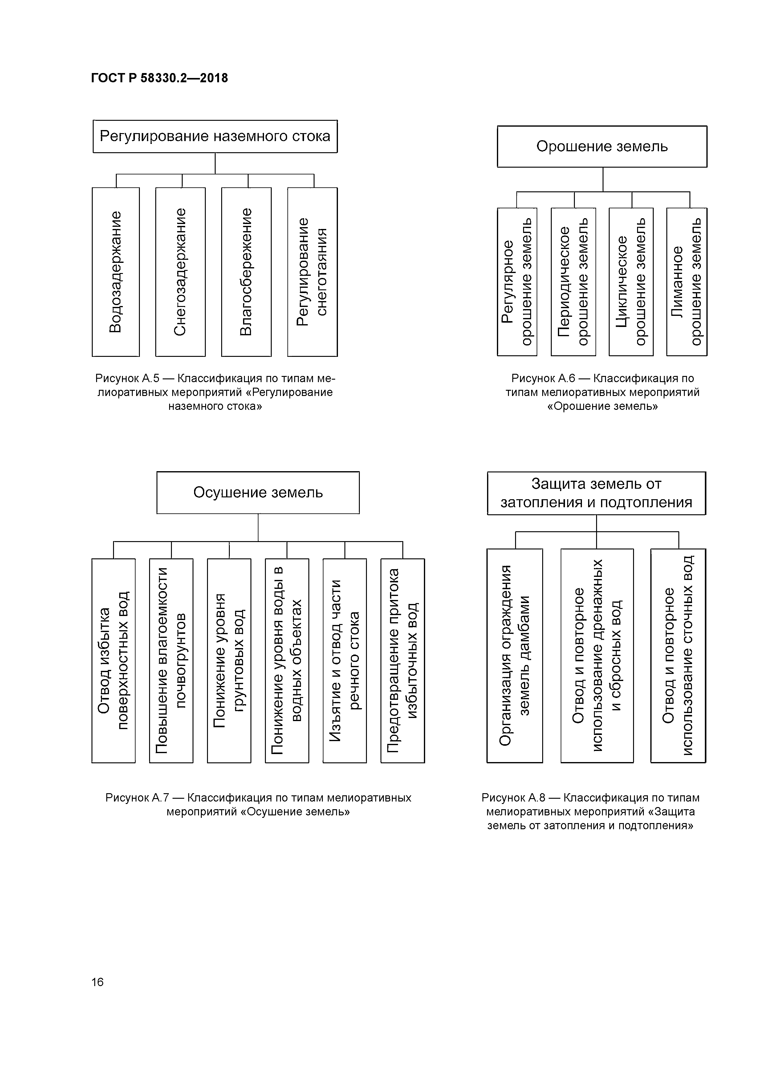 ГОСТ Р 58330.2-2018