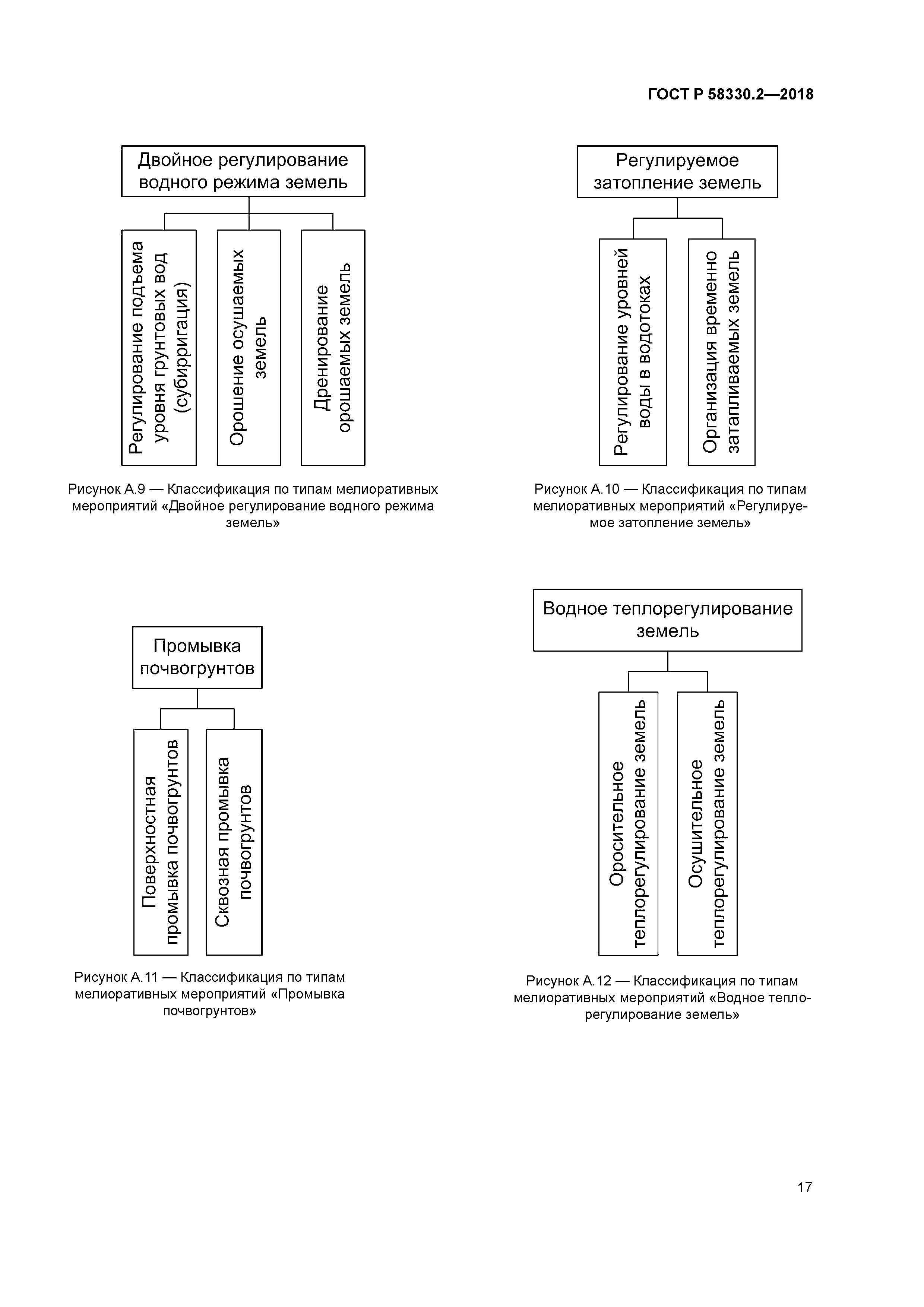 ГОСТ Р 58330.2-2018