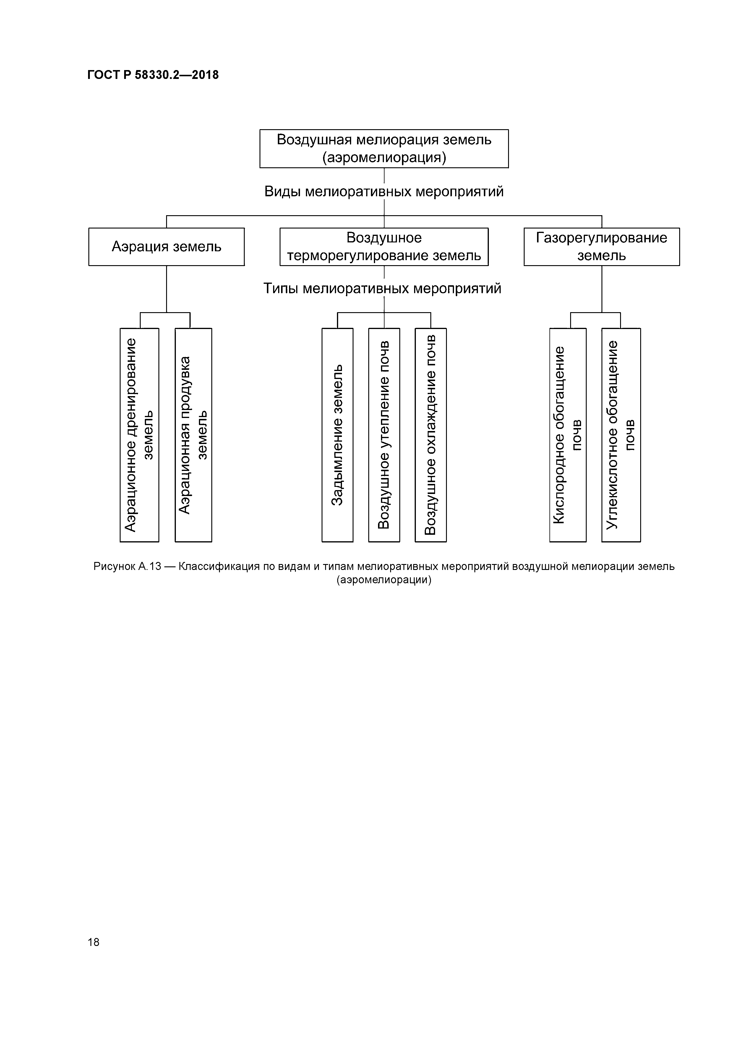 ГОСТ Р 58330.2-2018