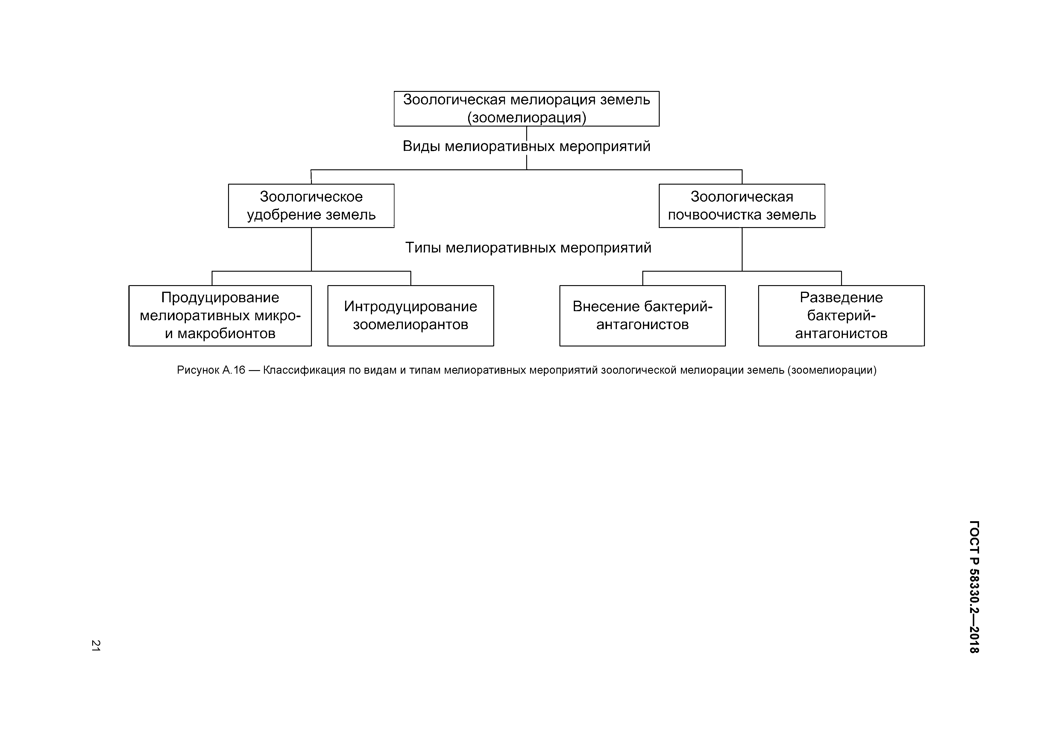 ГОСТ Р 58330.2-2018
