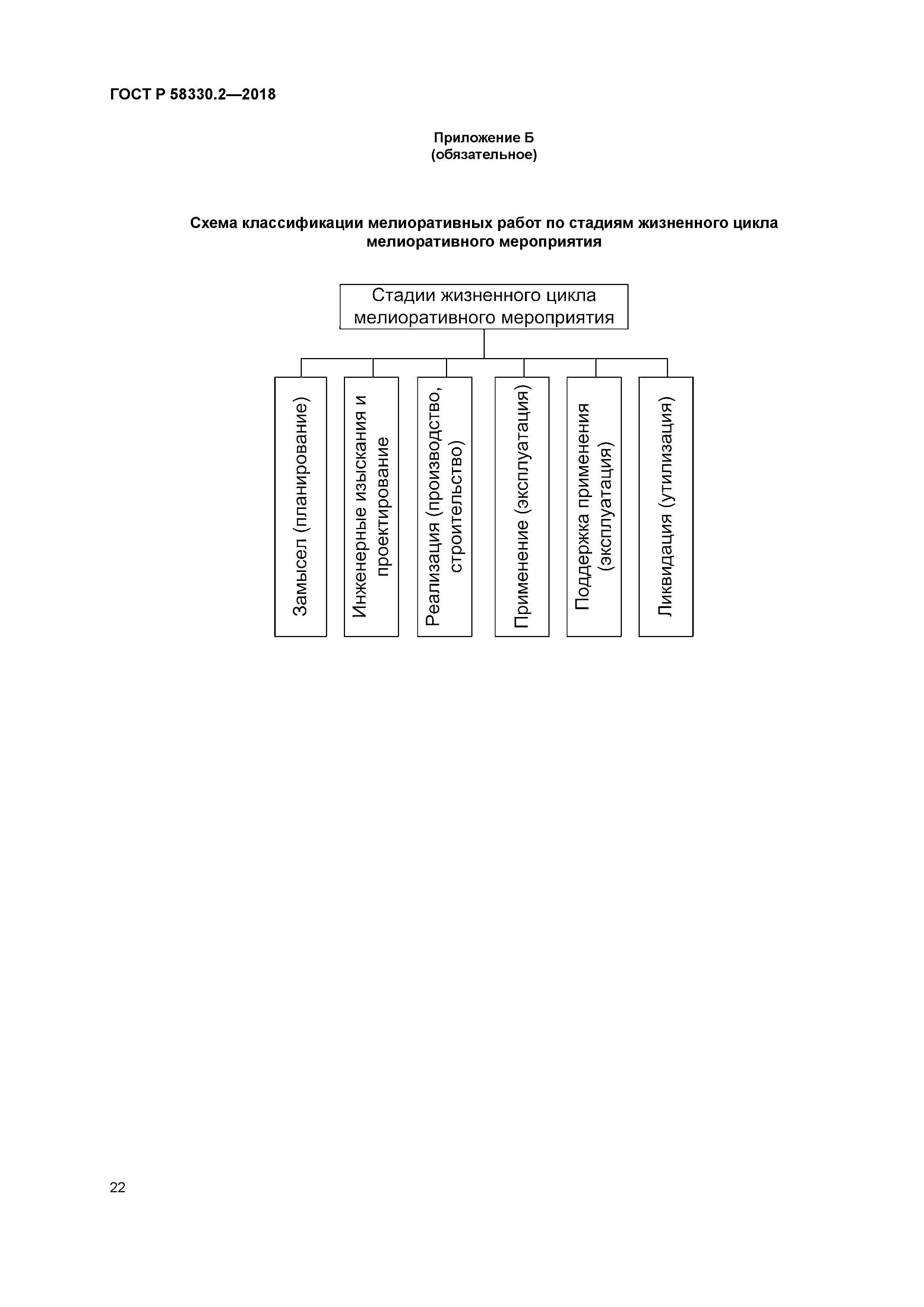 ГОСТ Р 58330.2-2018