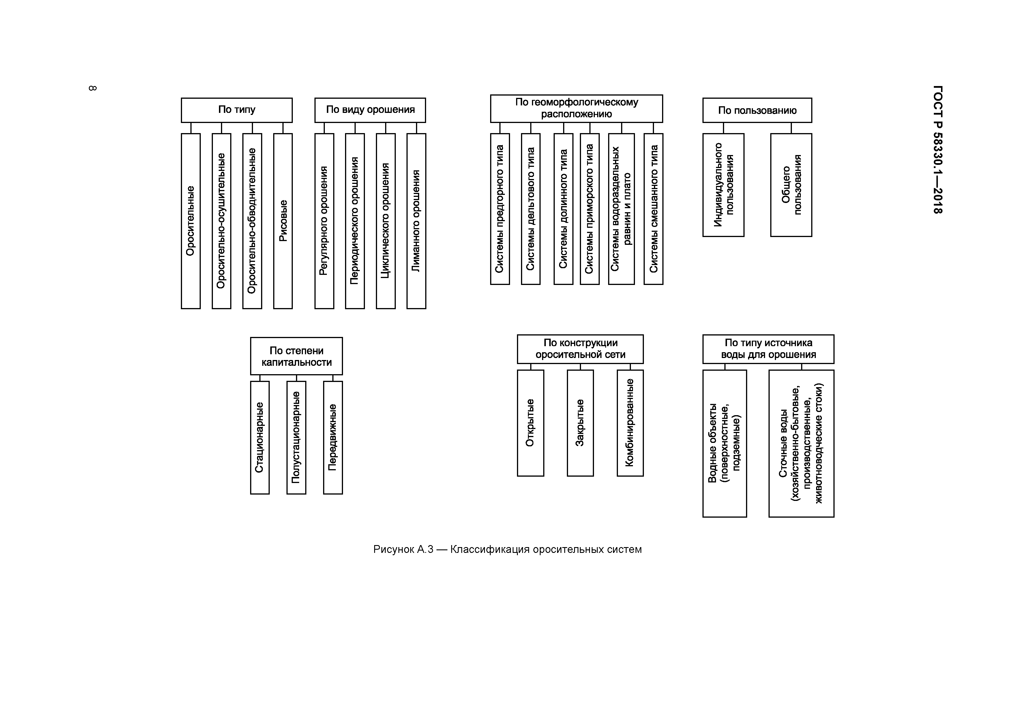 ГОСТ Р 58330.1-2018