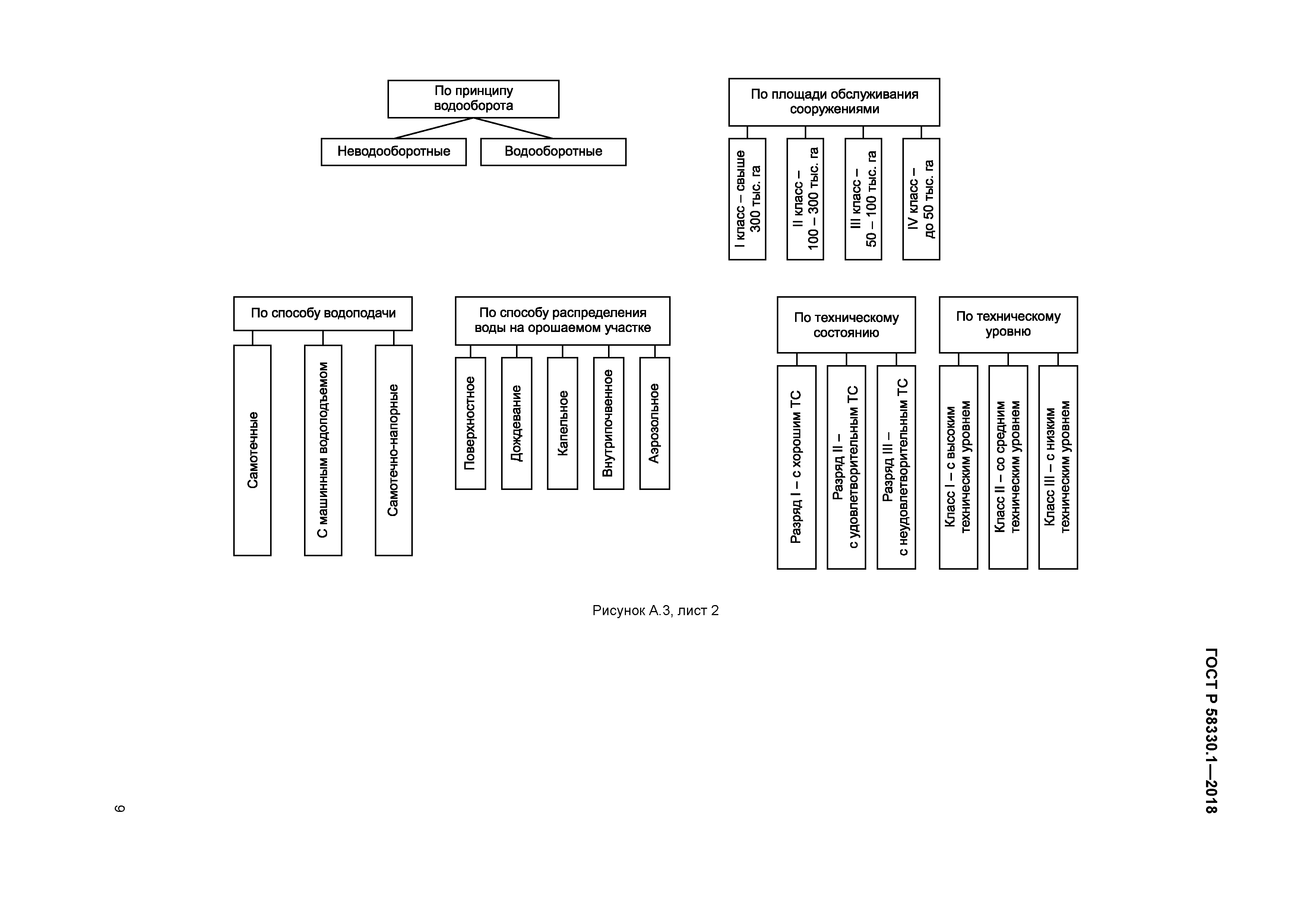 ГОСТ Р 58330.1-2018