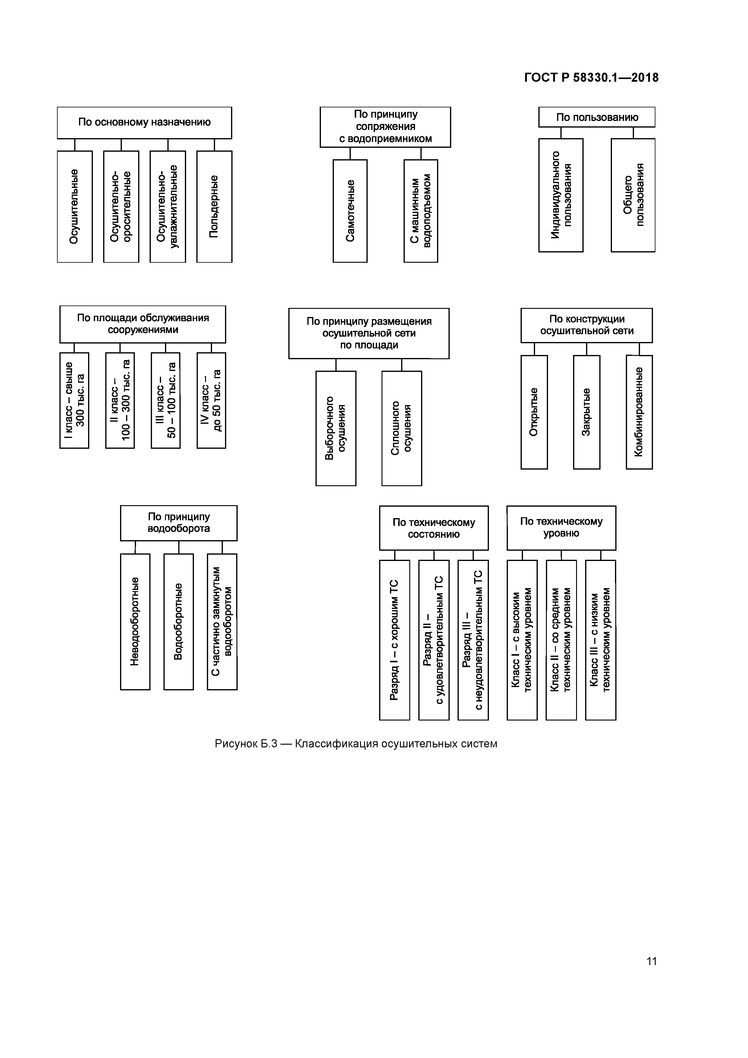 ГОСТ Р 58330.1-2018