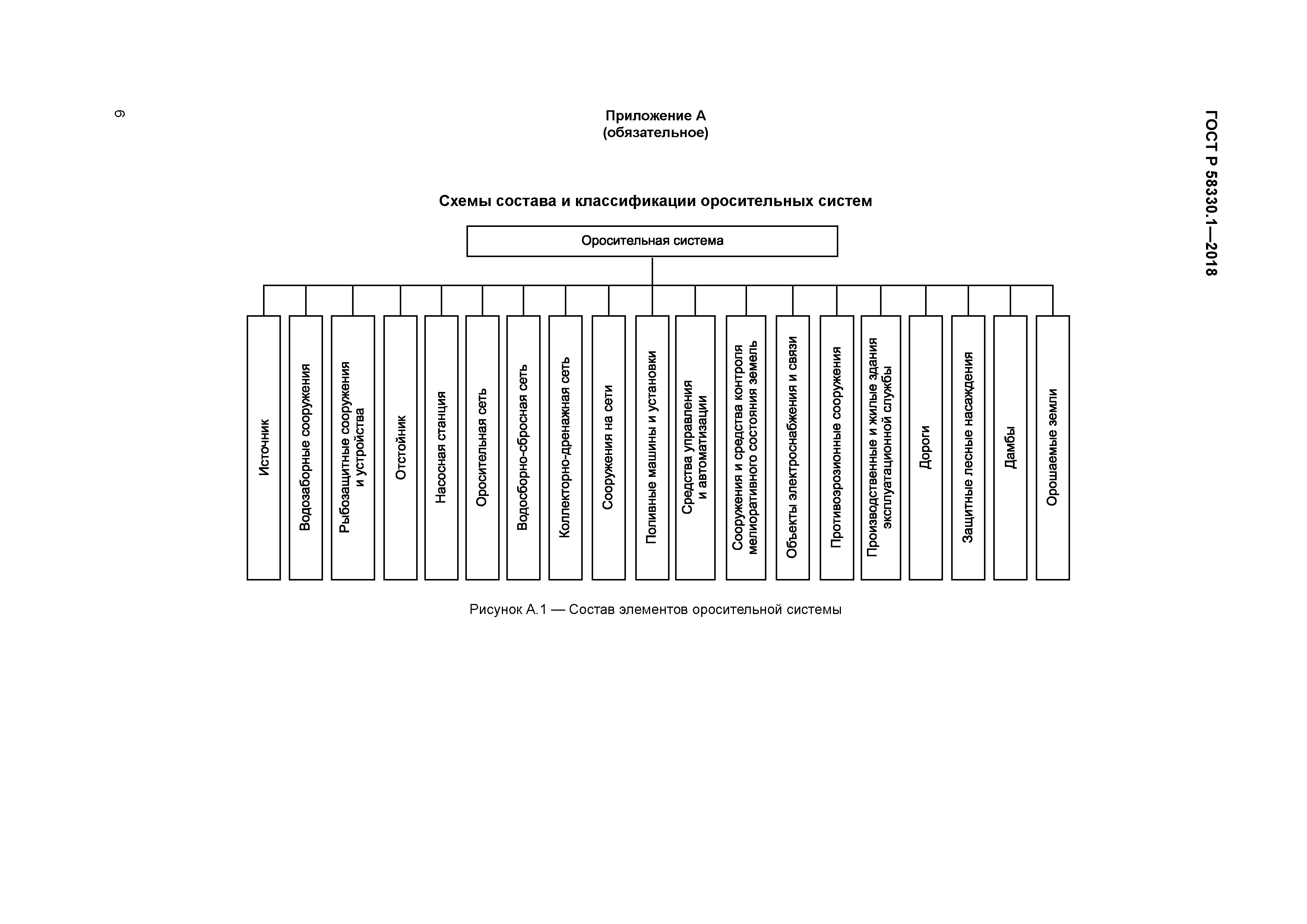 ГОСТ Р 58330.1-2018