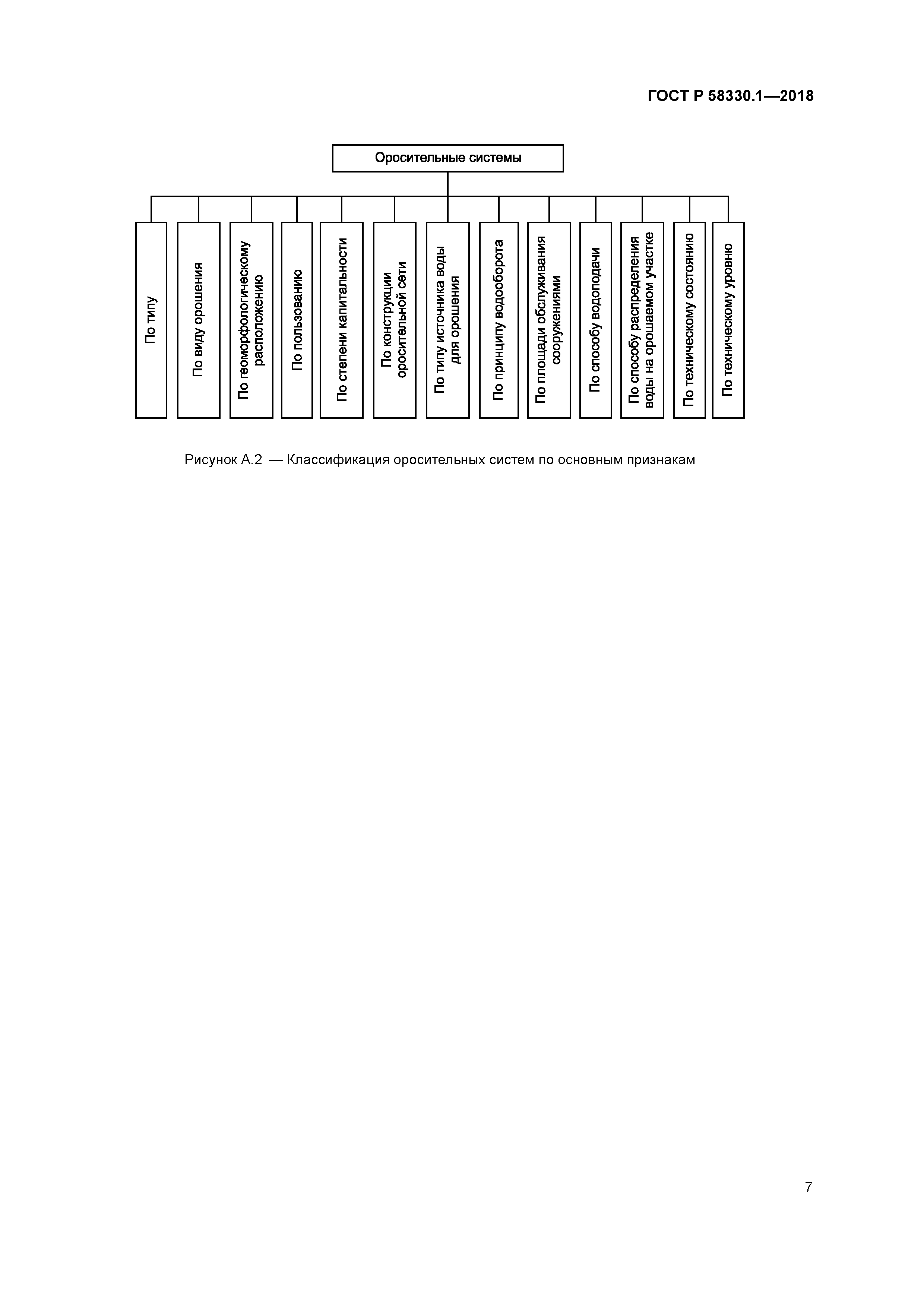 ГОСТ Р 58330.1-2018