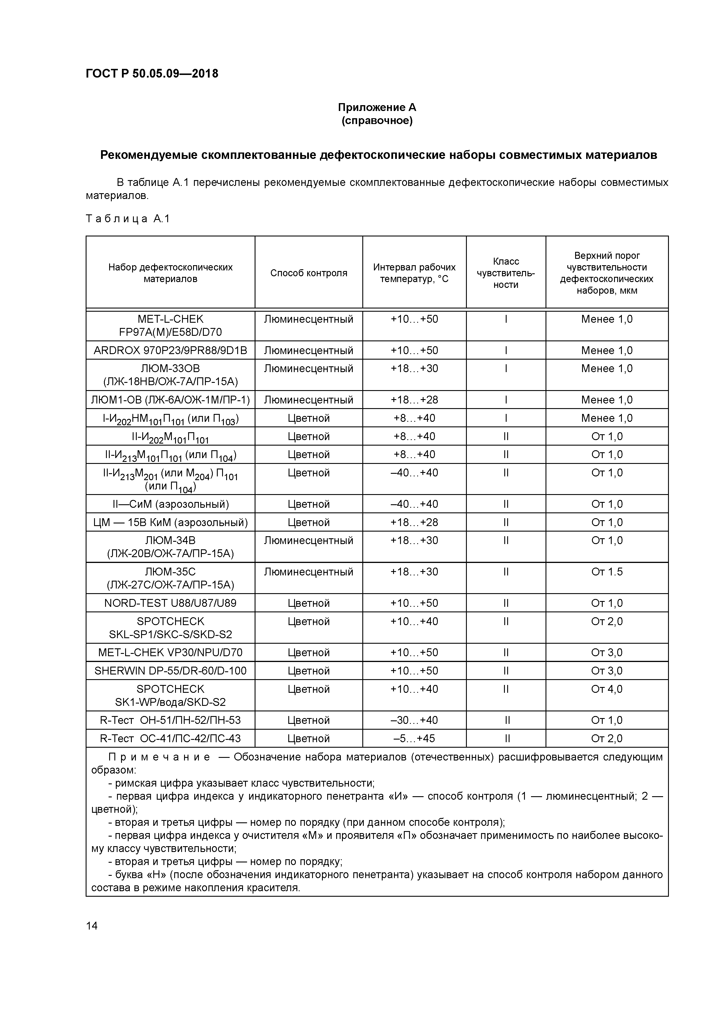 ГОСТ Р 50.05.09-2018