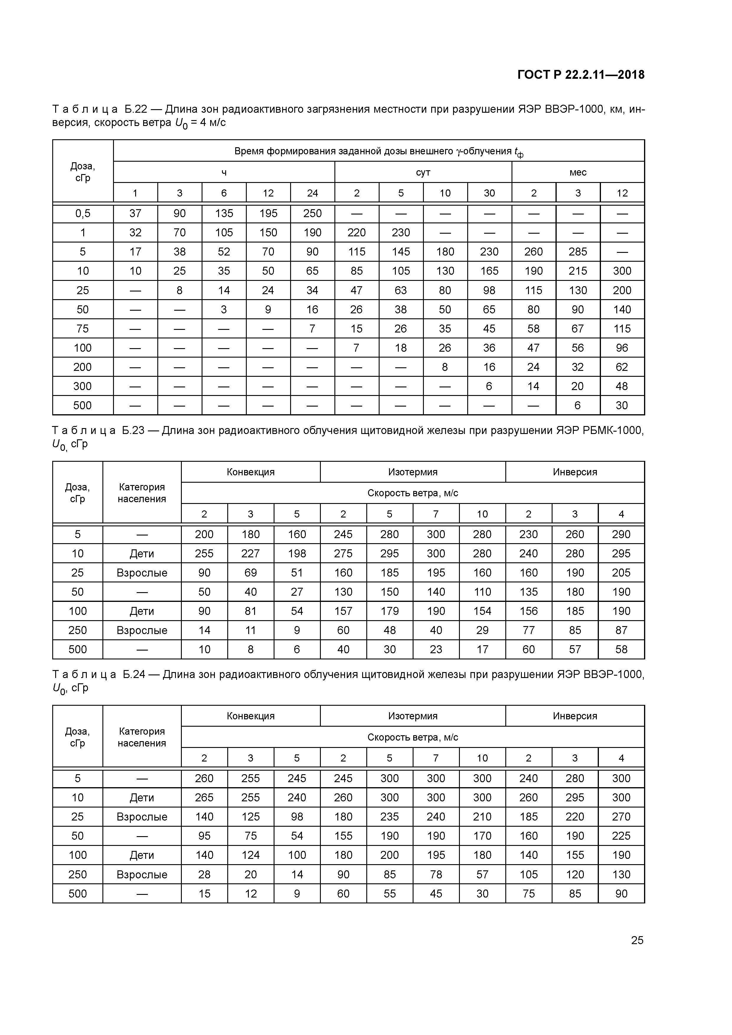 ГОСТ Р 22.2.11-2018