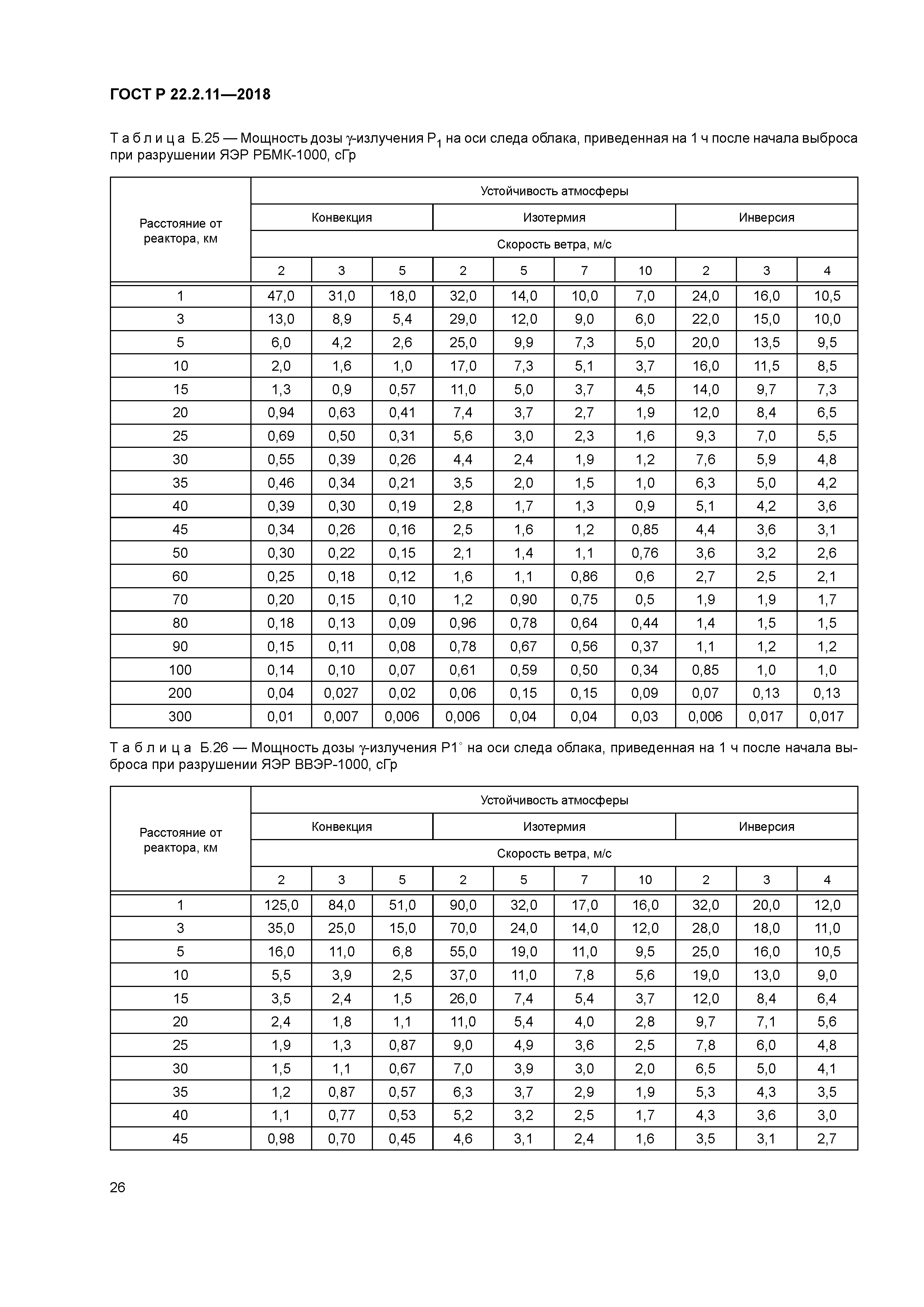 ГОСТ Р 22.2.11-2018