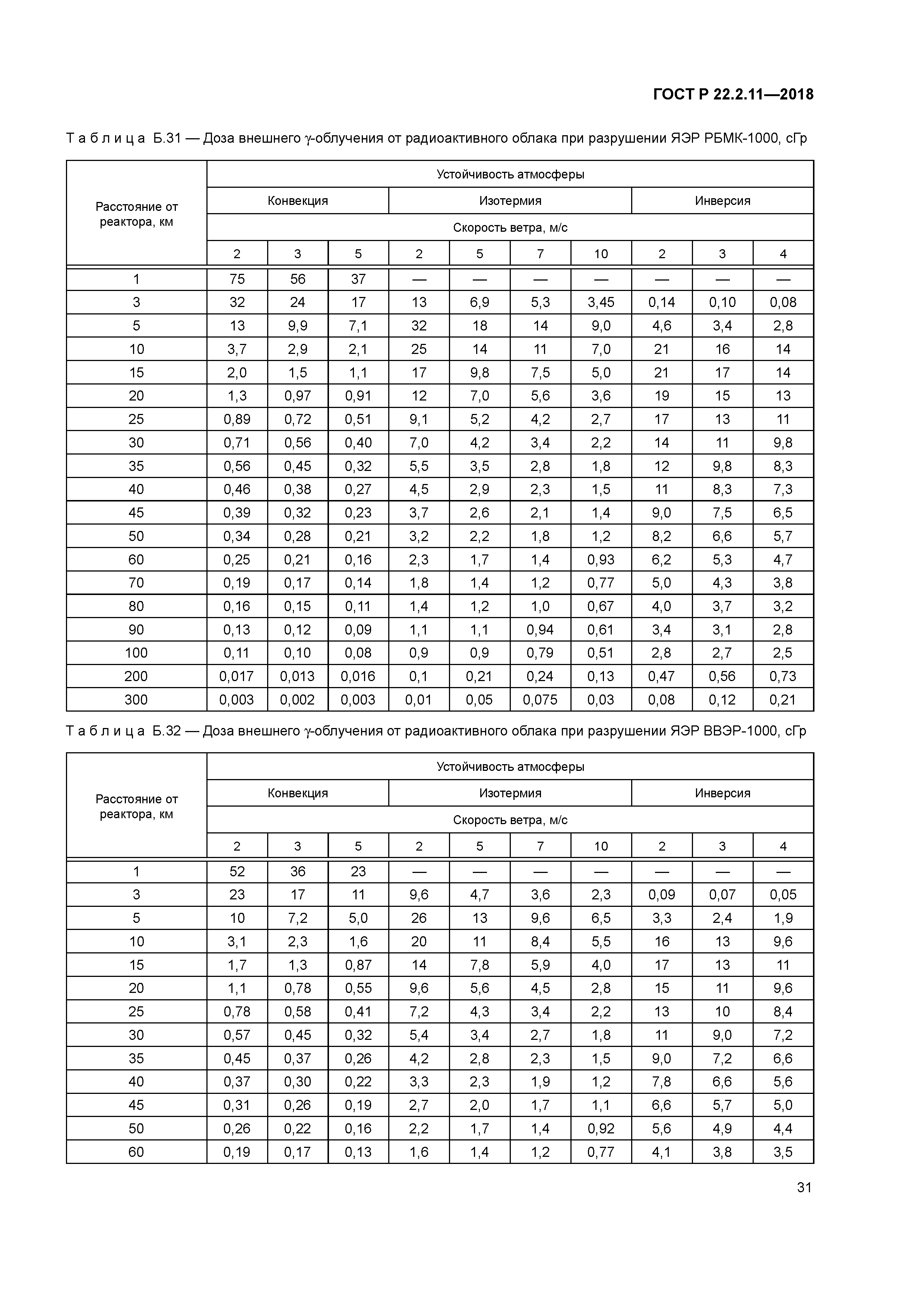 ГОСТ Р 22.2.11-2018