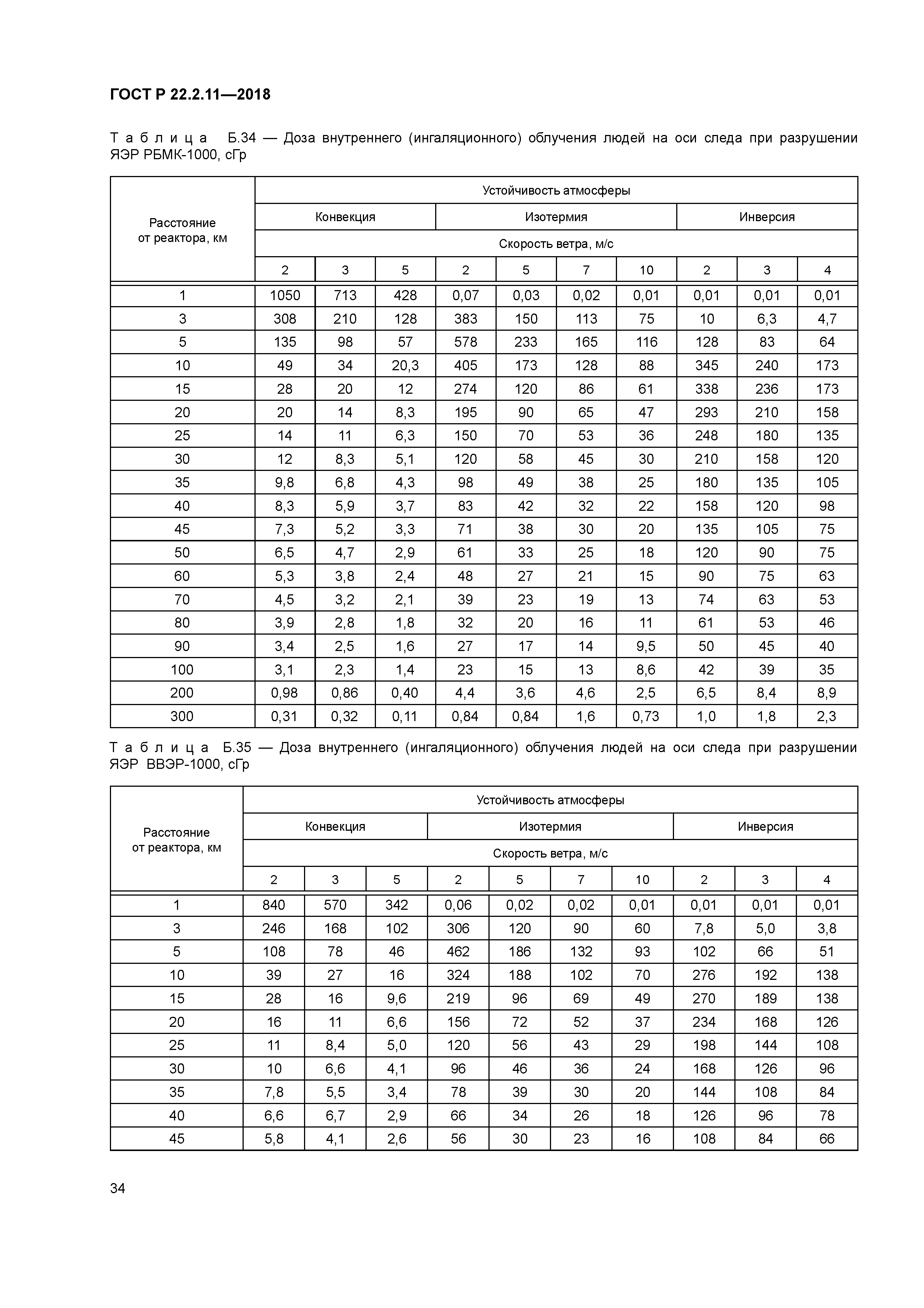 ГОСТ Р 22.2.11-2018