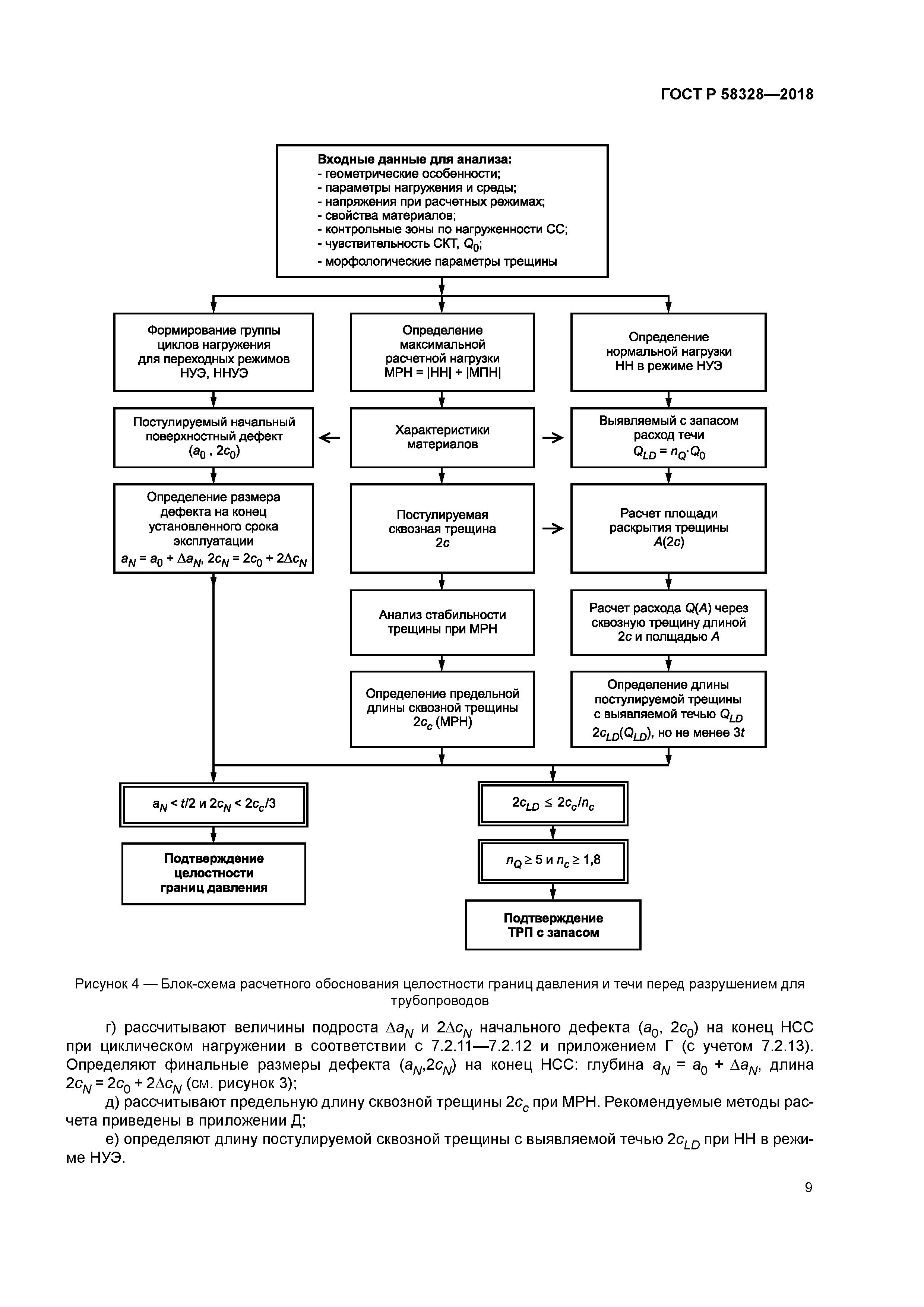 ГОСТ Р 58328-2018