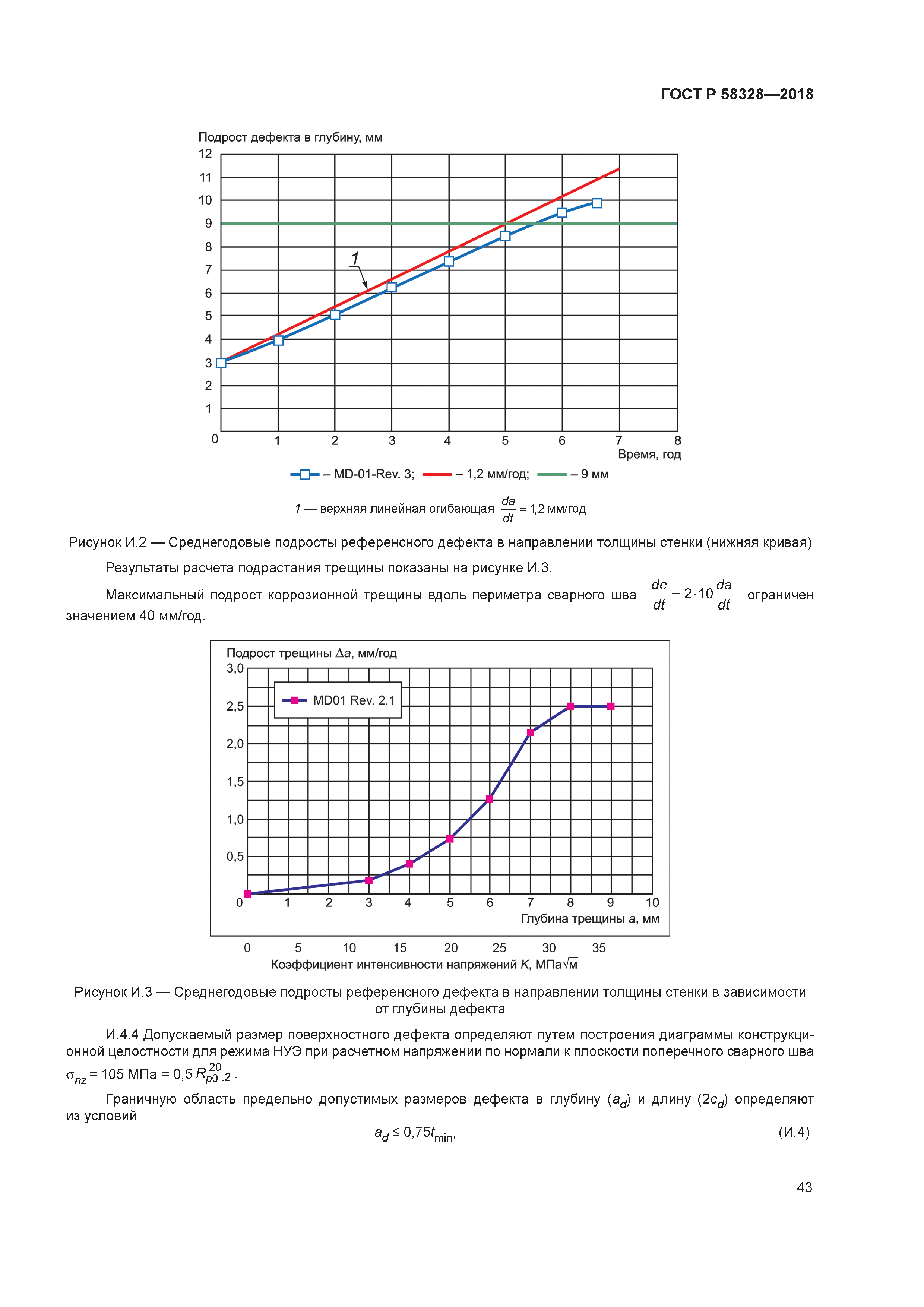 ГОСТ Р 58328-2018