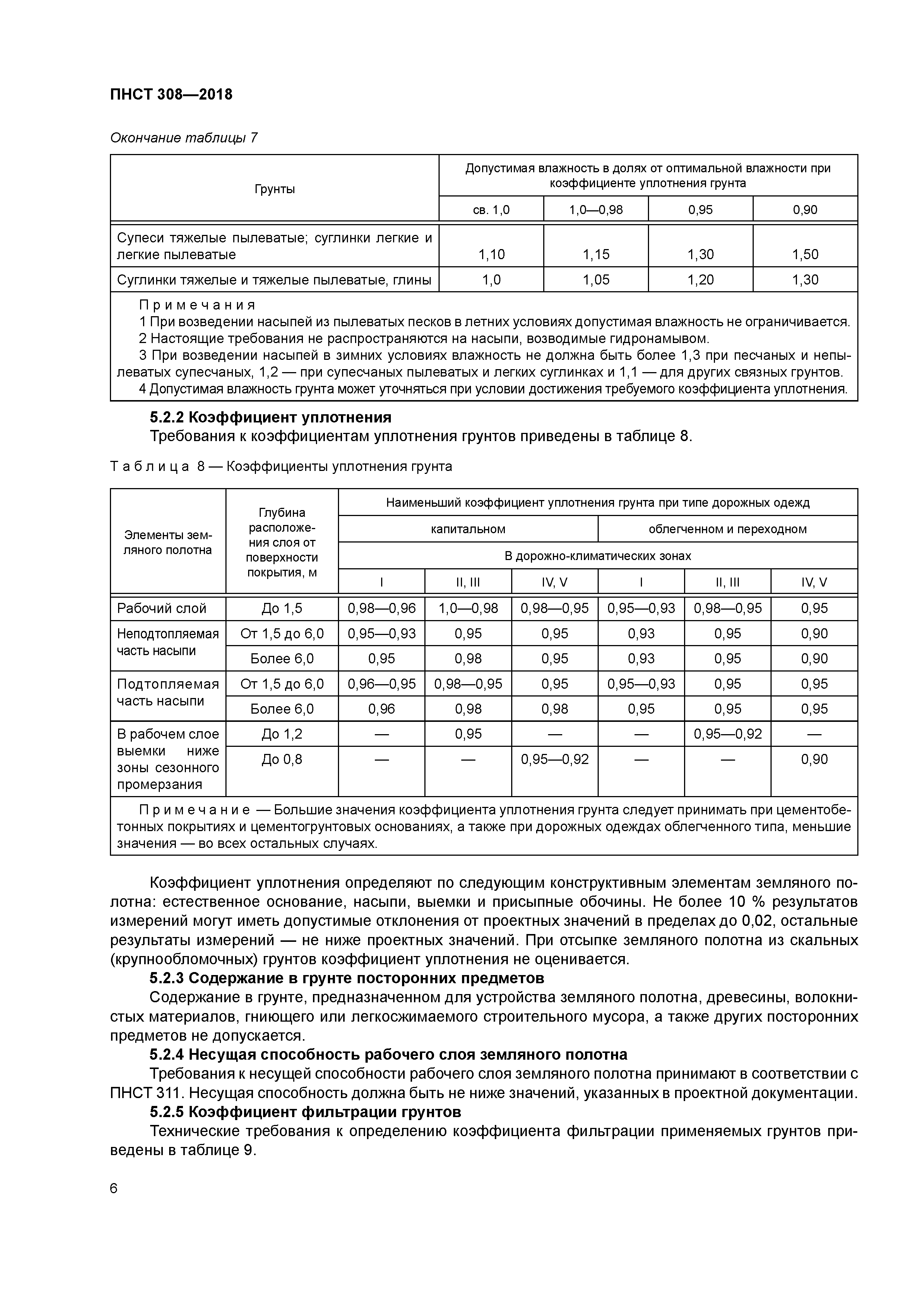 ПНСТ 308-2018