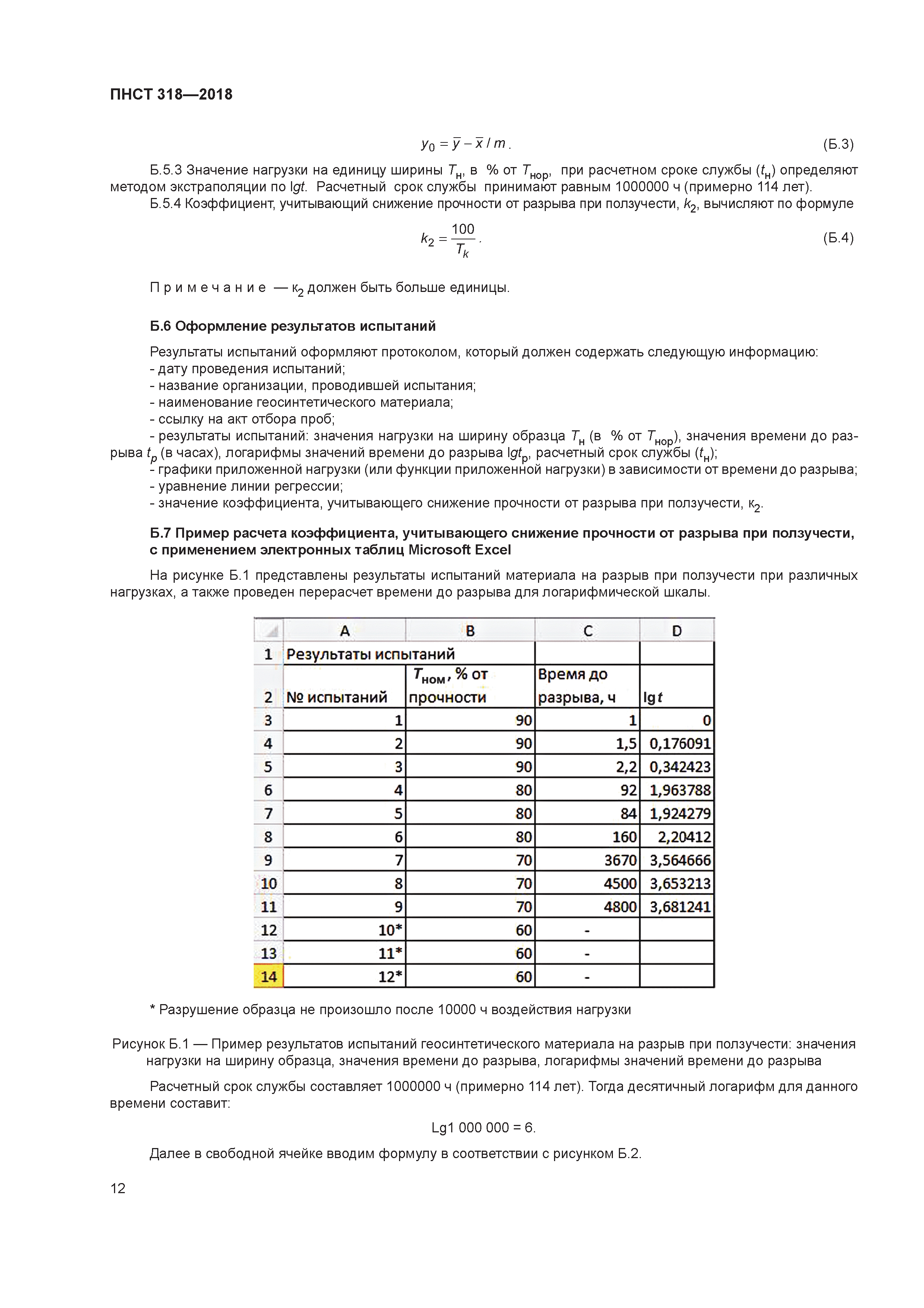 ПНСТ 318-2018