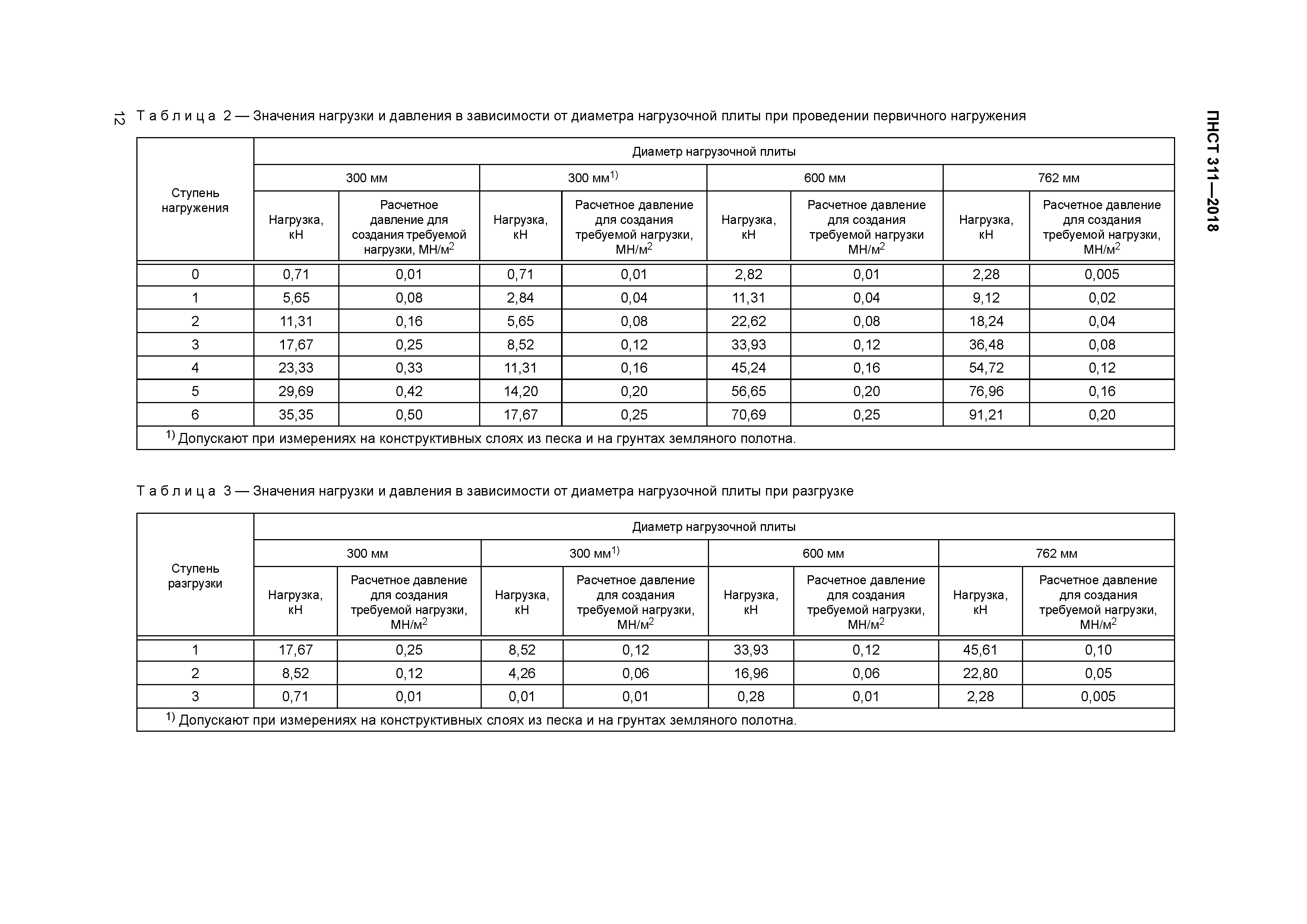 ПНСТ 311-2018