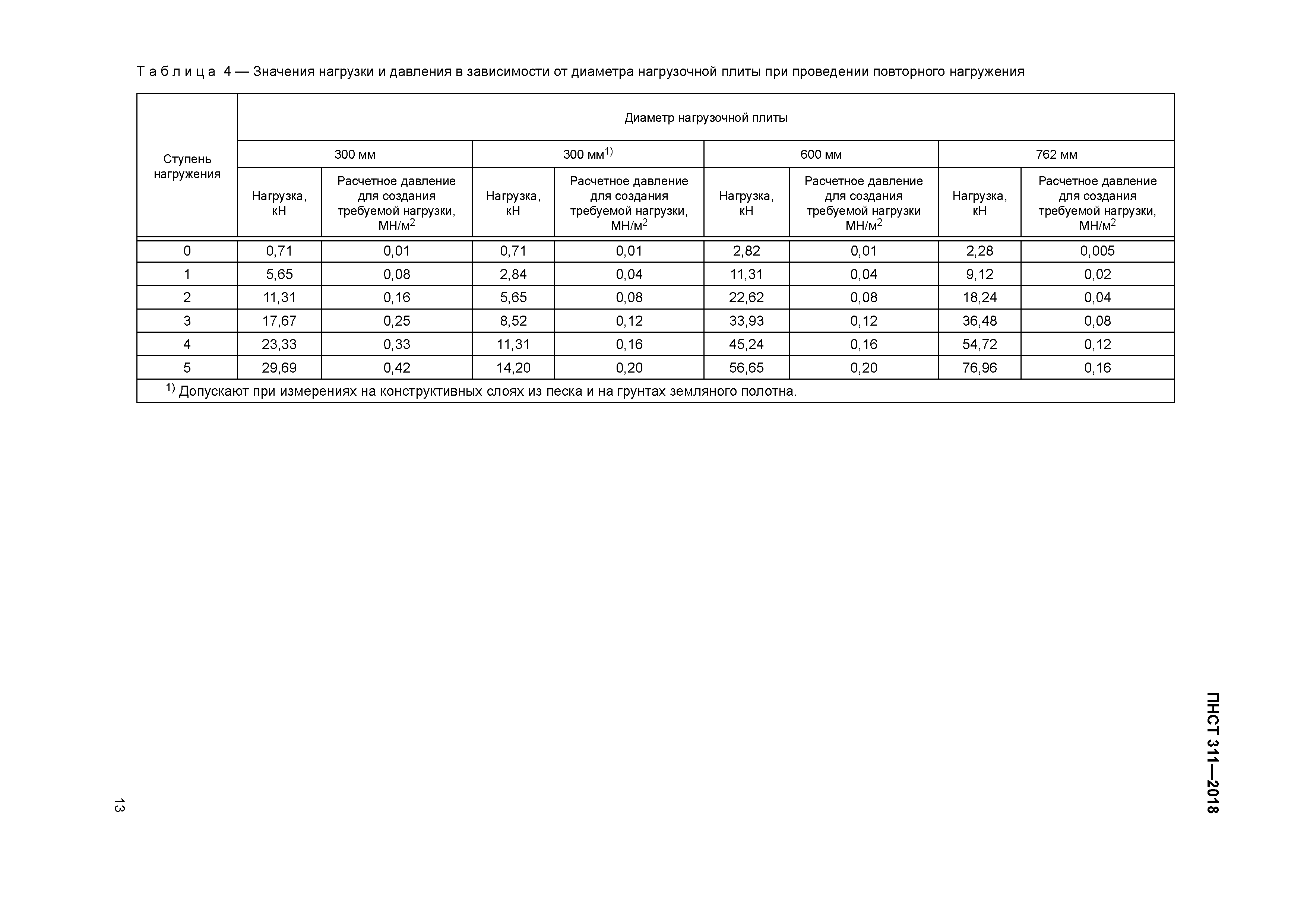 ПНСТ 311-2018