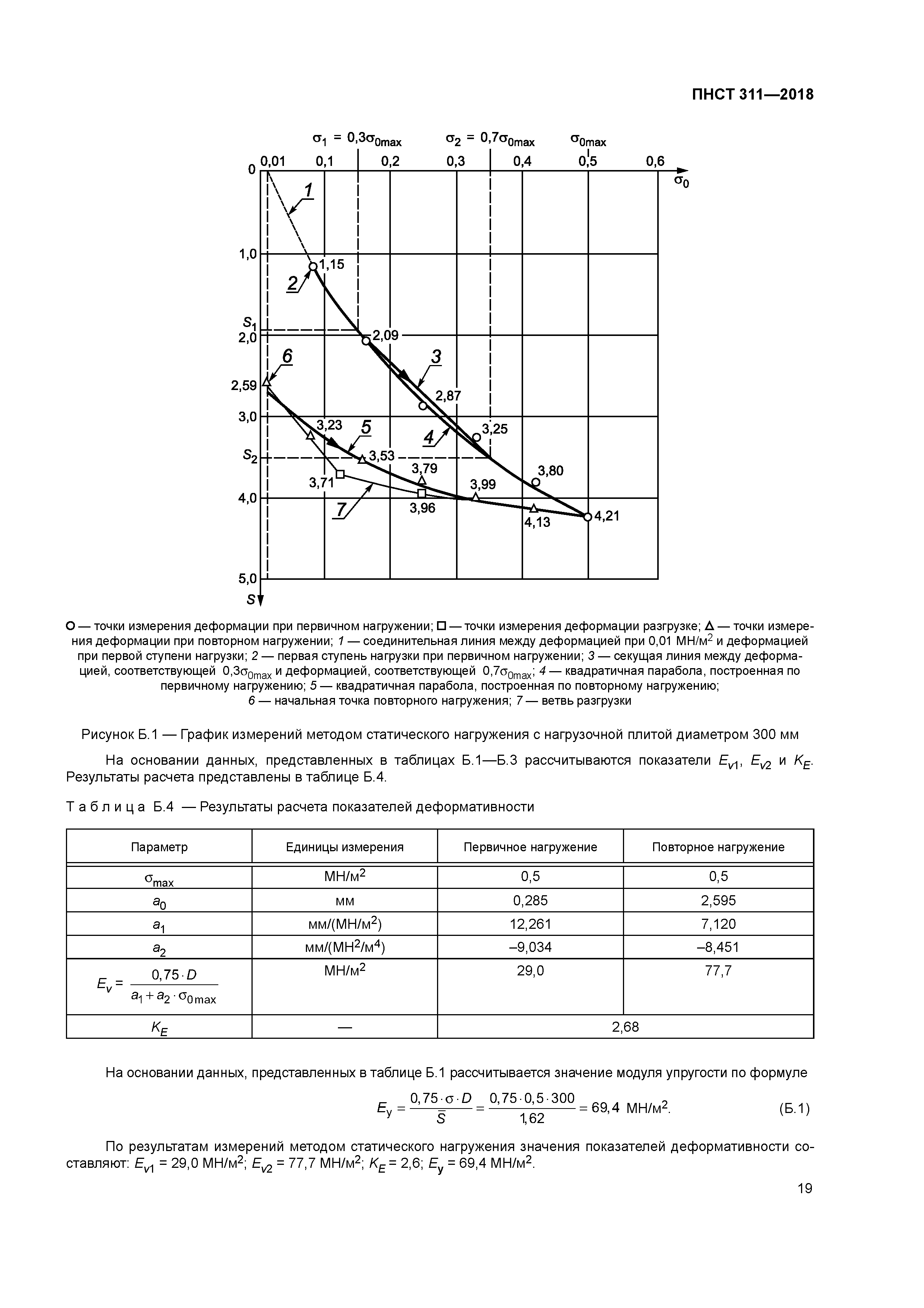 ПНСТ 311-2018