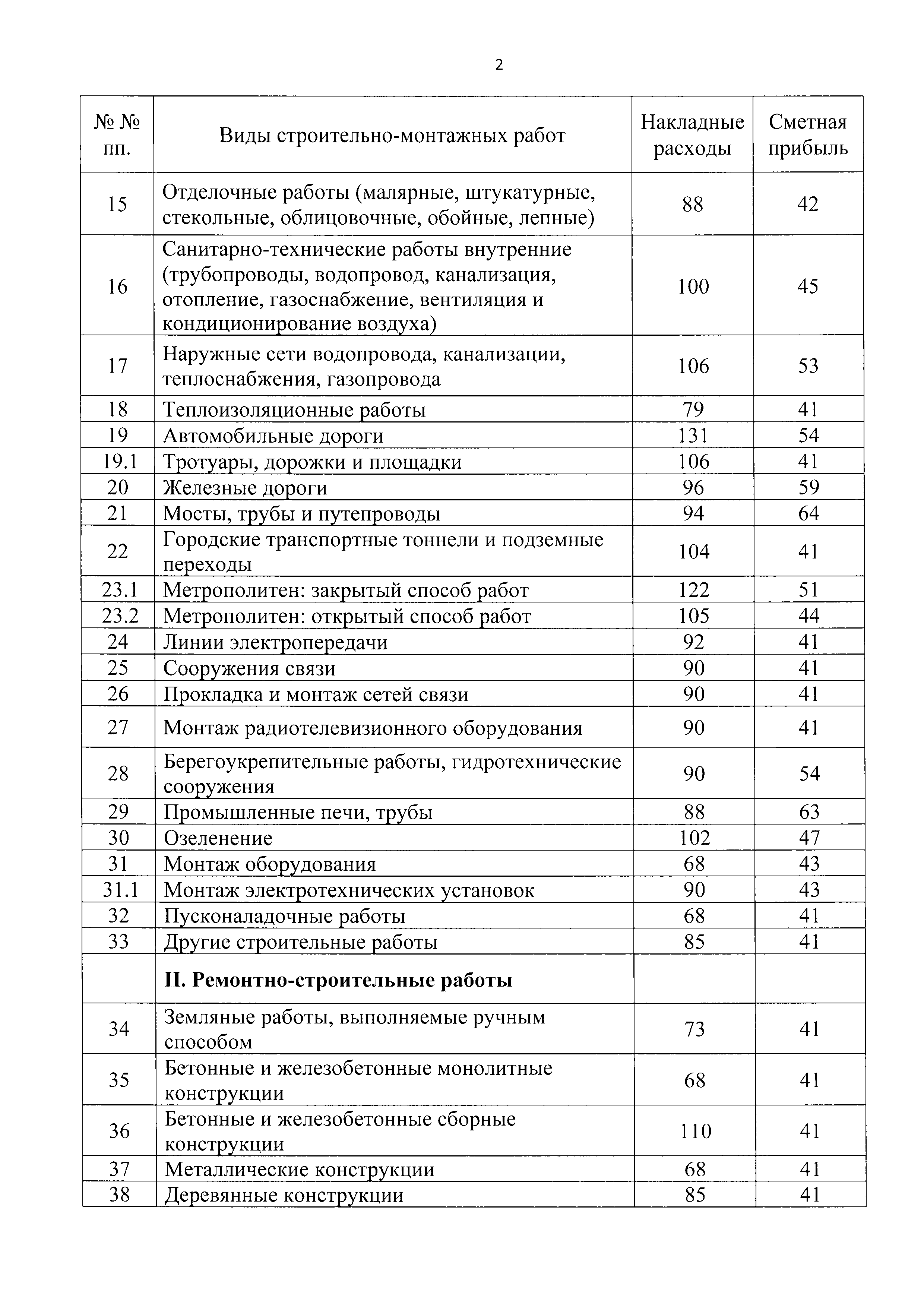 Приказ МКЭ-ОД/18-76