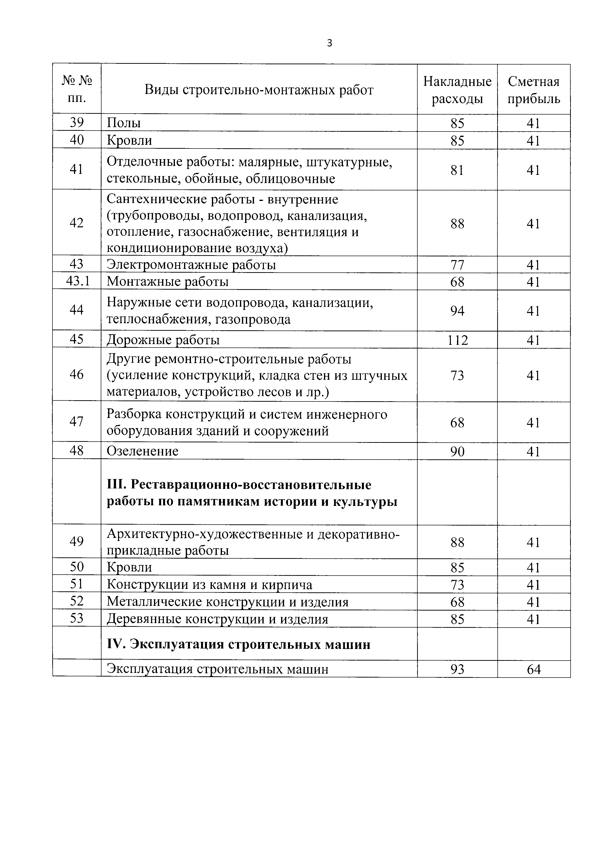 Приказ МКЭ-ОД/18-76