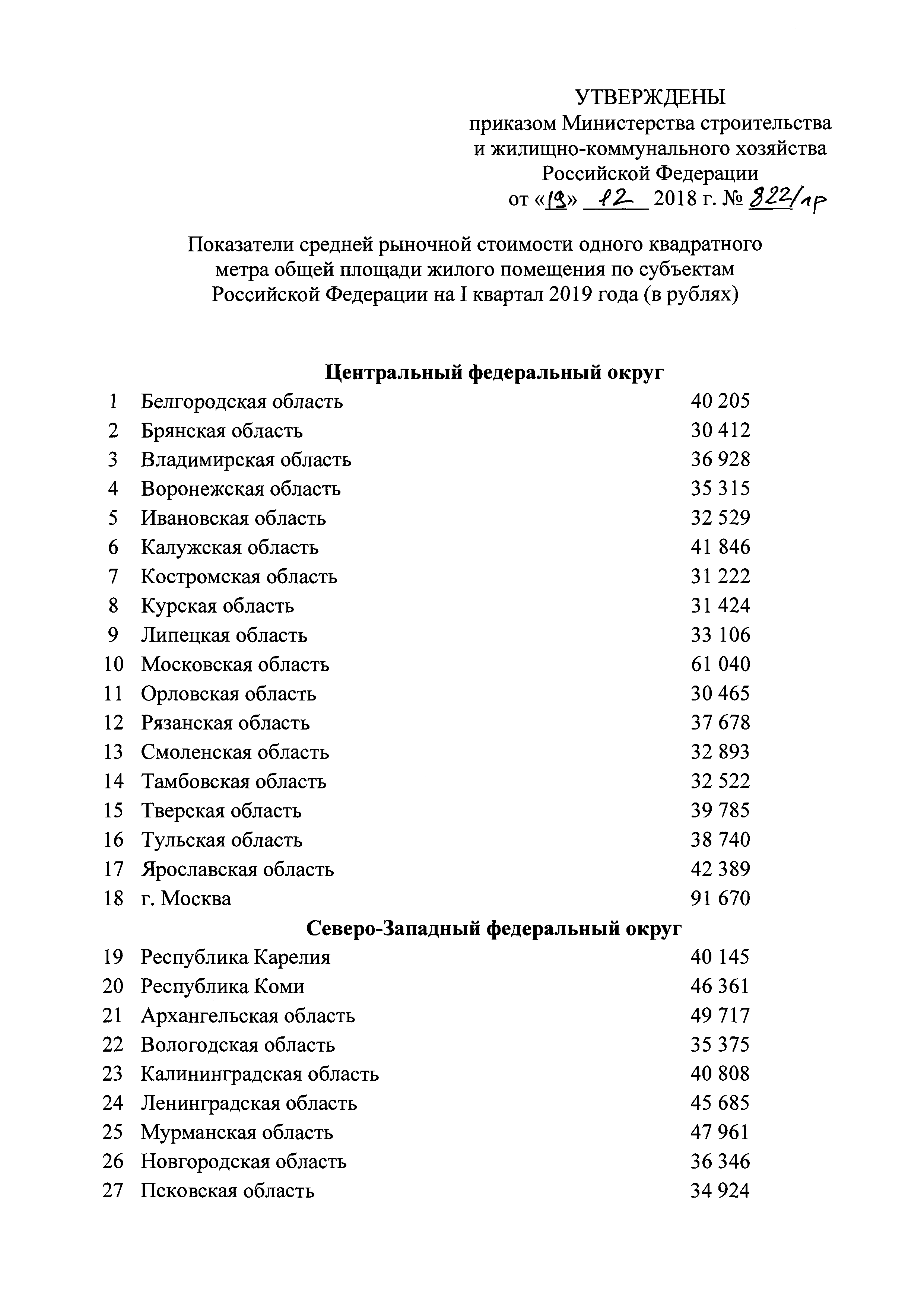 Приказ 822/пр