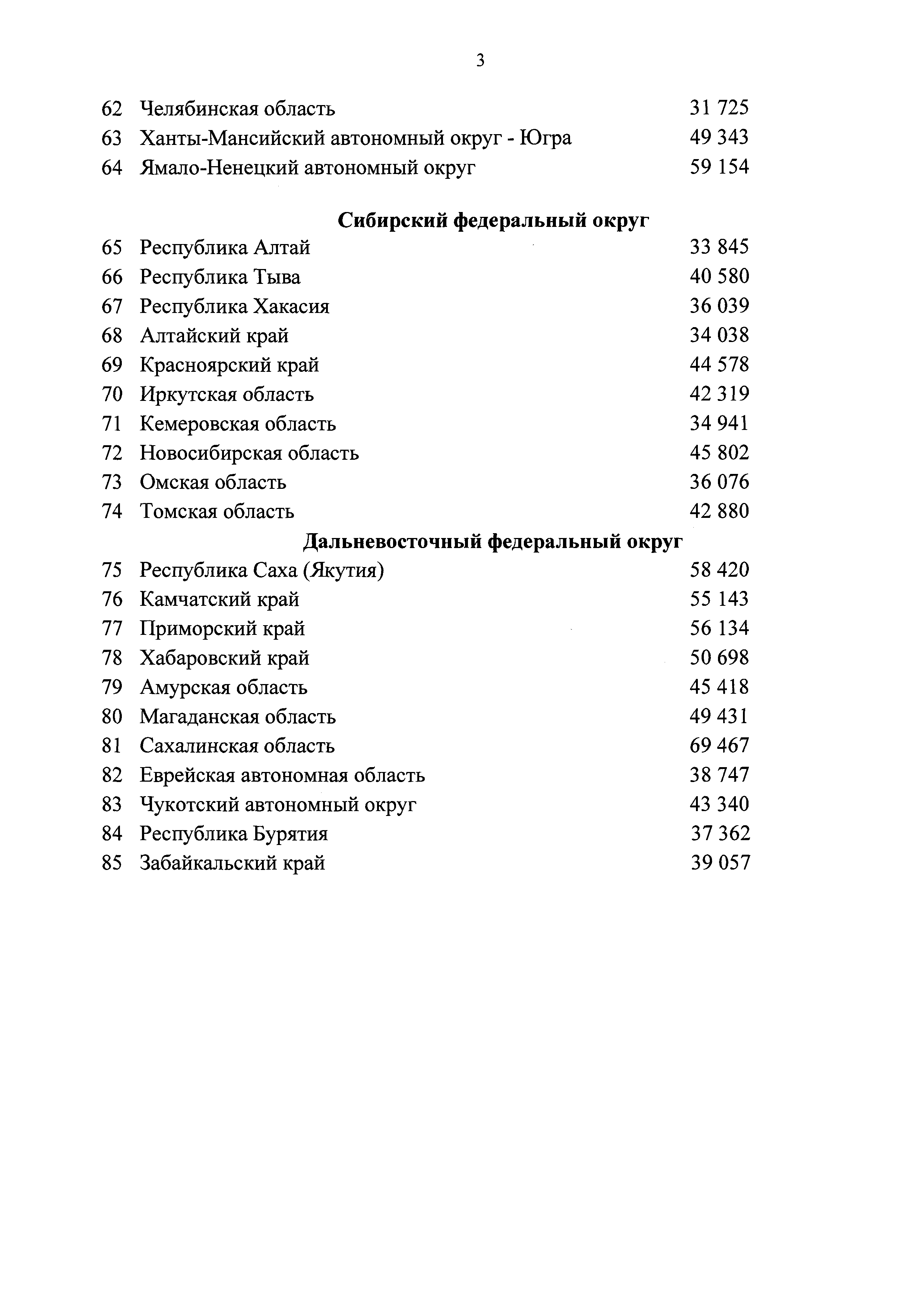 Приказ 822/пр