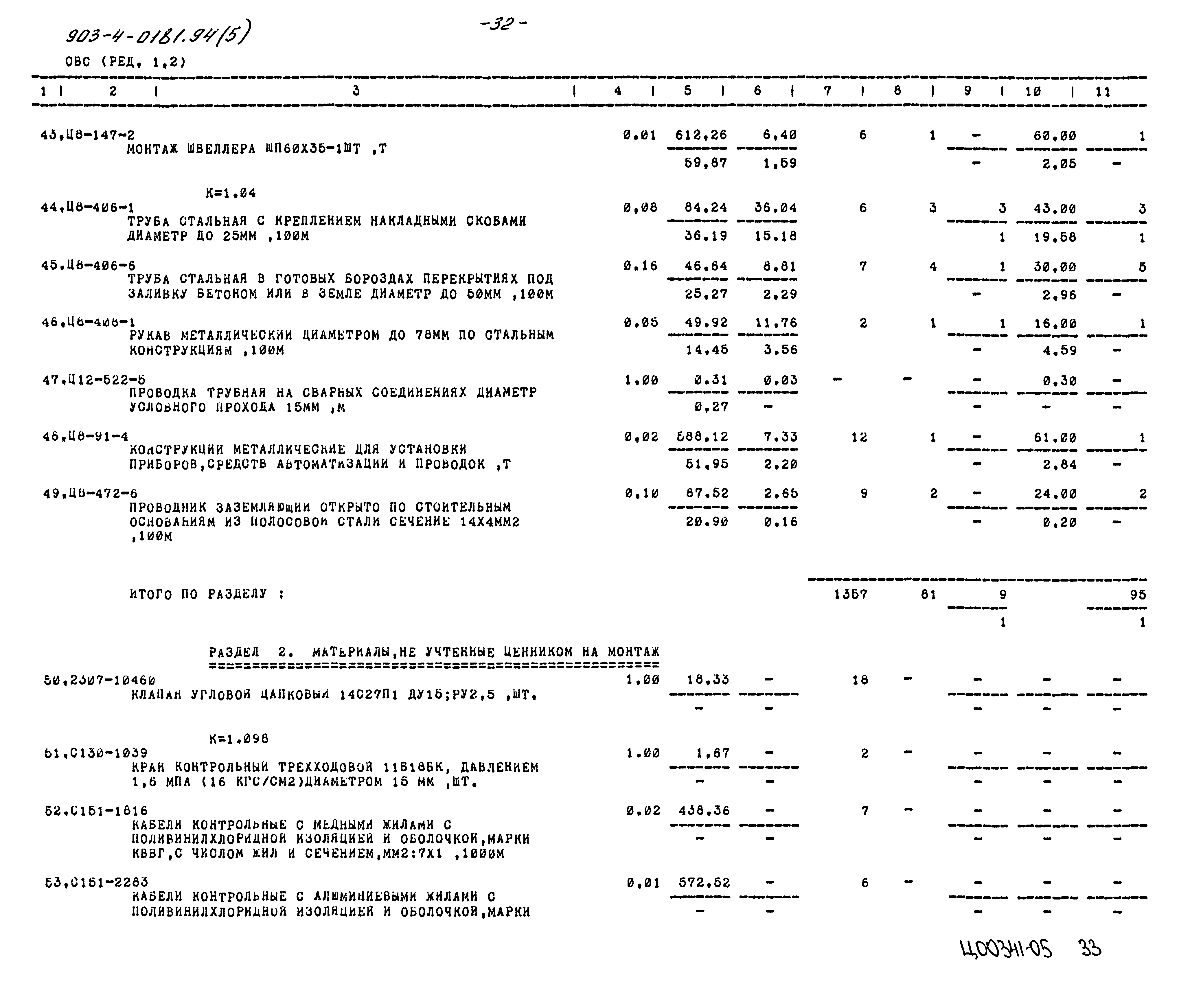 Типовые проектные решения 903-4-0181.94