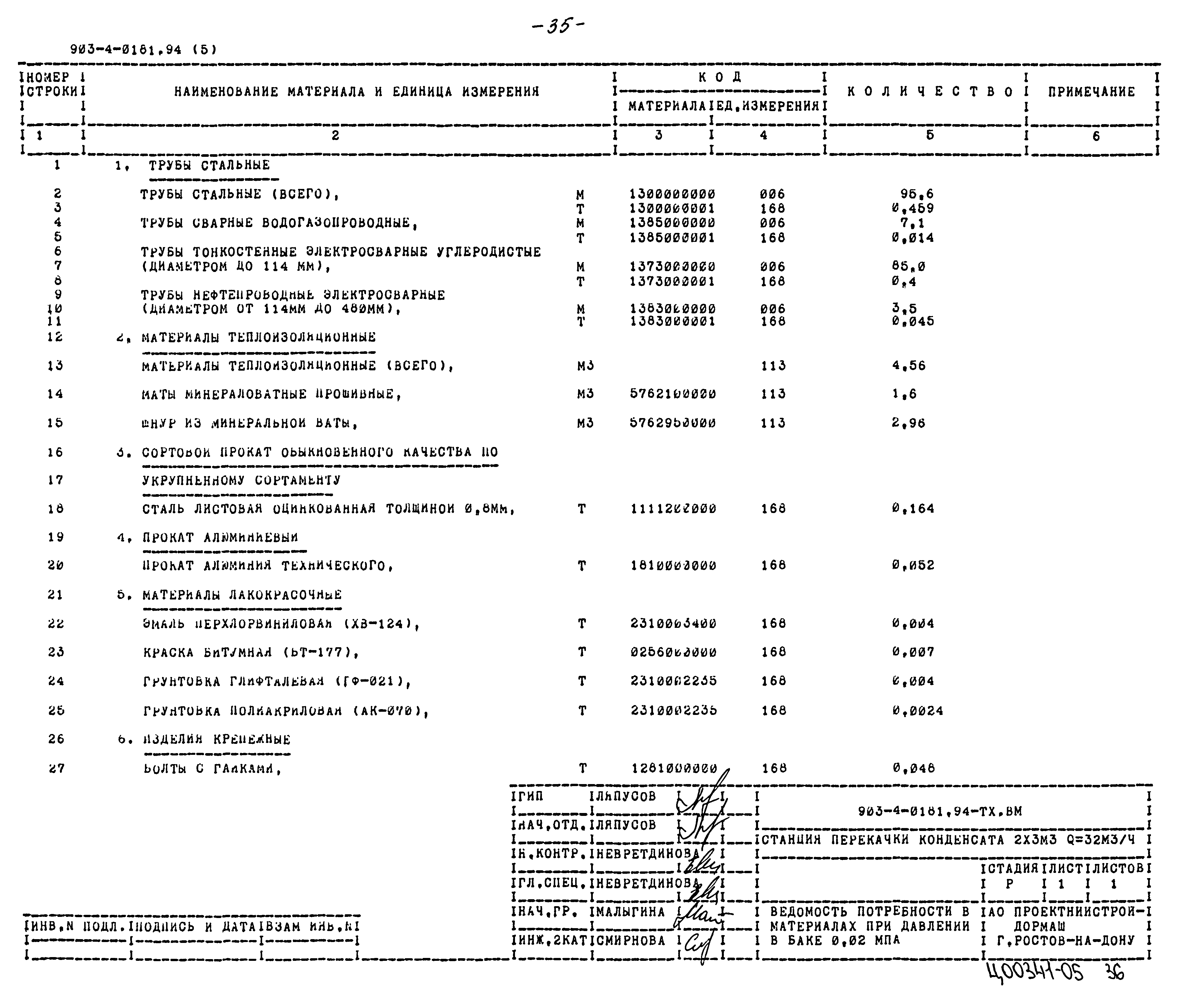 Типовые проектные решения 903-4-0181.94