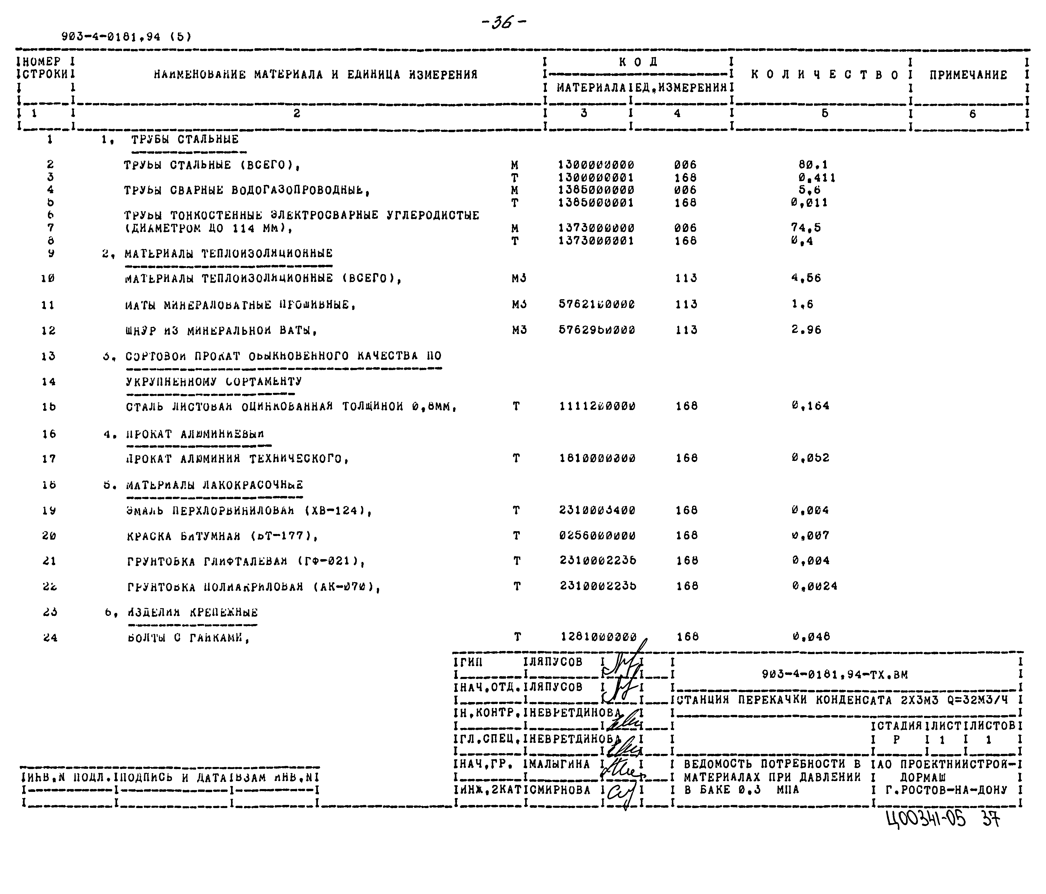 Типовые проектные решения 903-4-0181.94