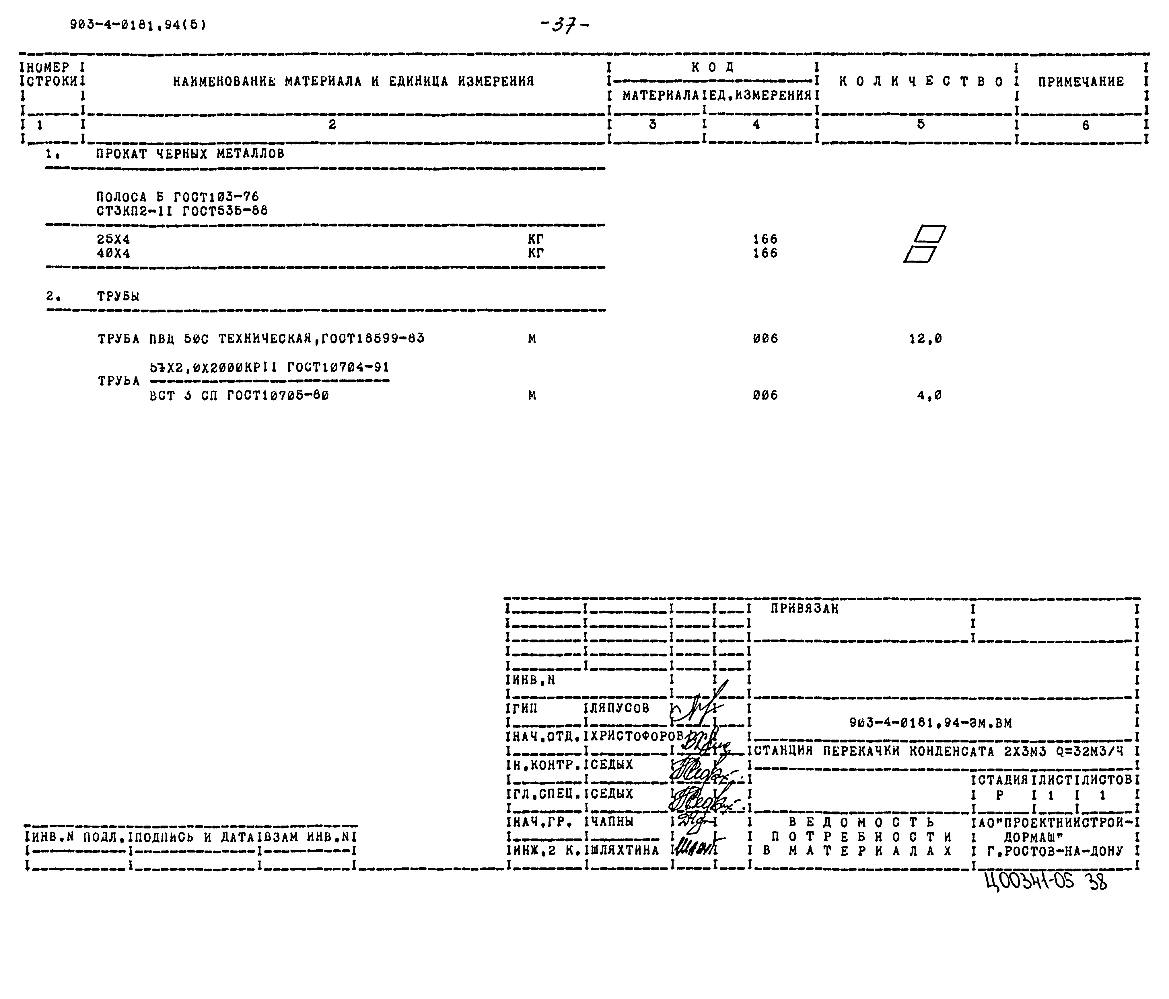 Типовые проектные решения 903-4-0181.94