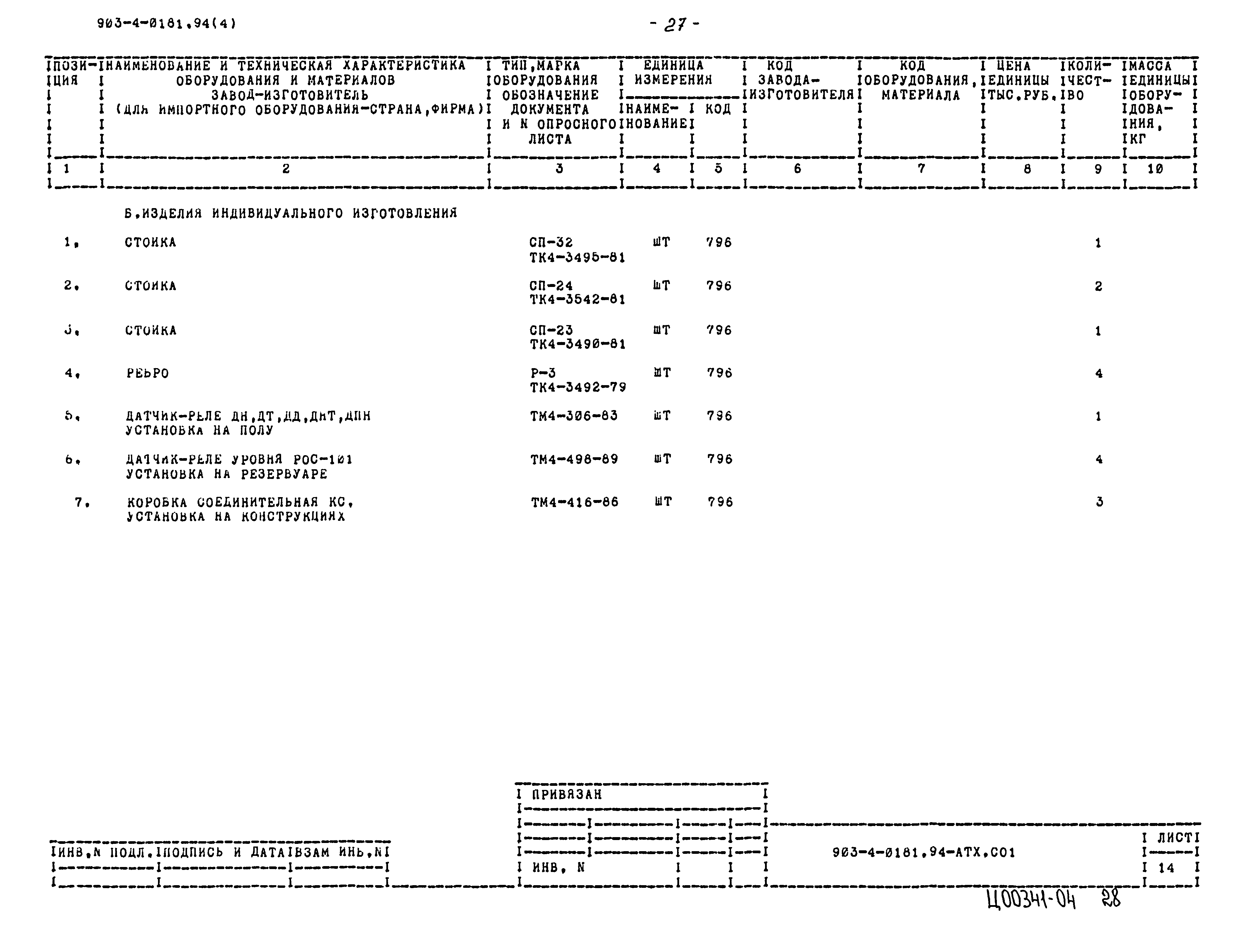 Типовые проектные решения 903-4-0181.94