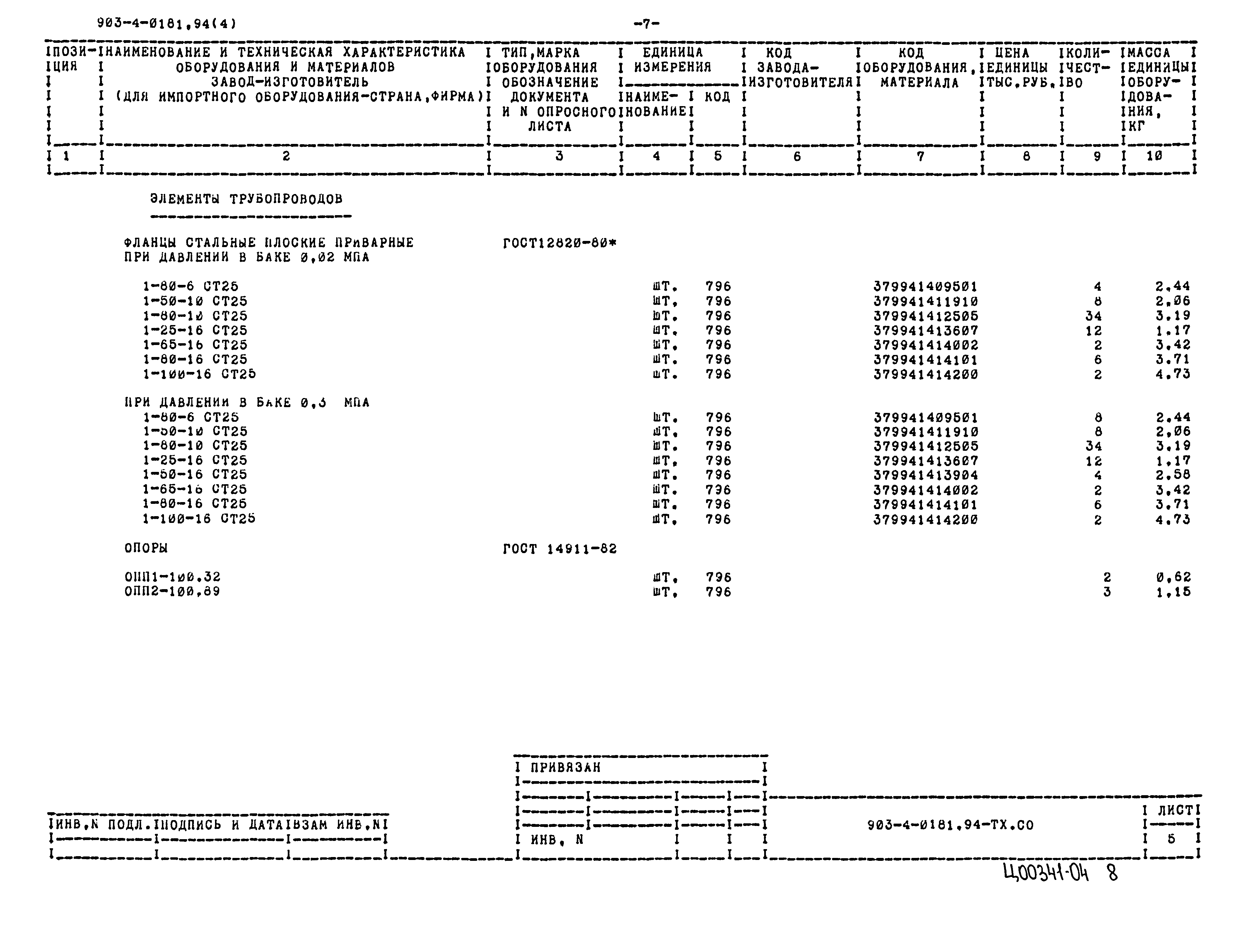 Типовые проектные решения 903-4-0181.94