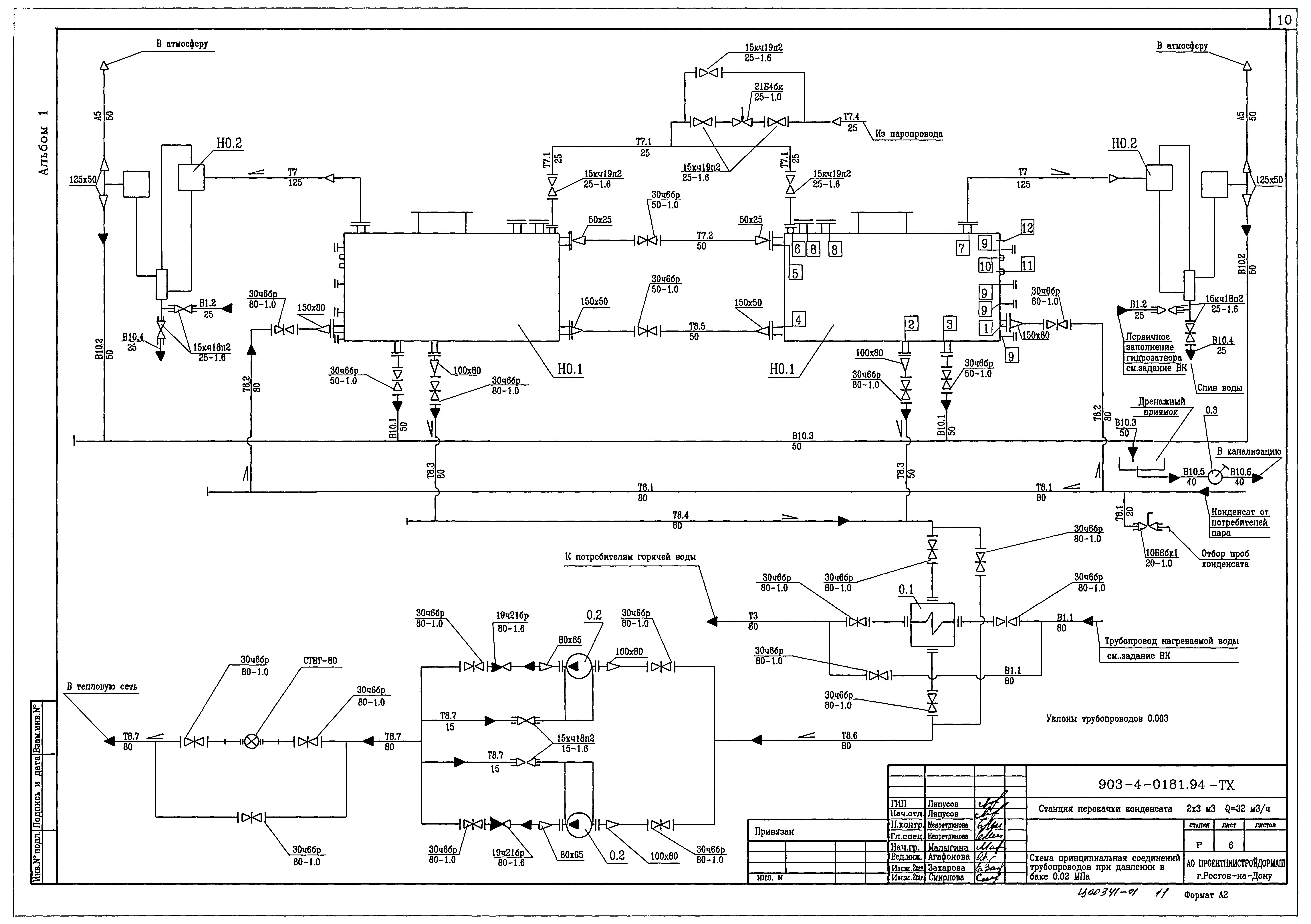 Типовые проектные решения 903-4-0181.94