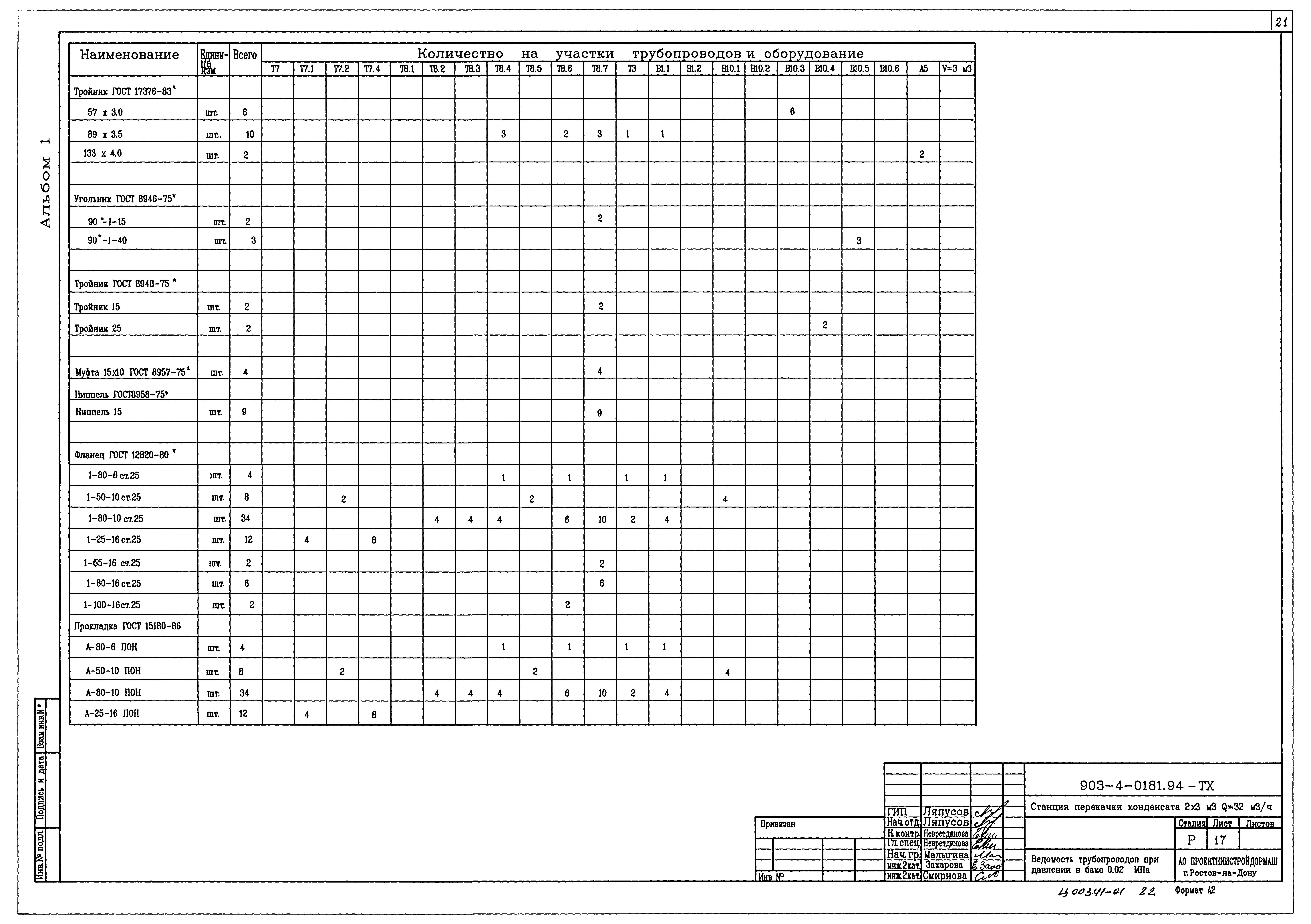 Типовые проектные решения 903-4-0181.94