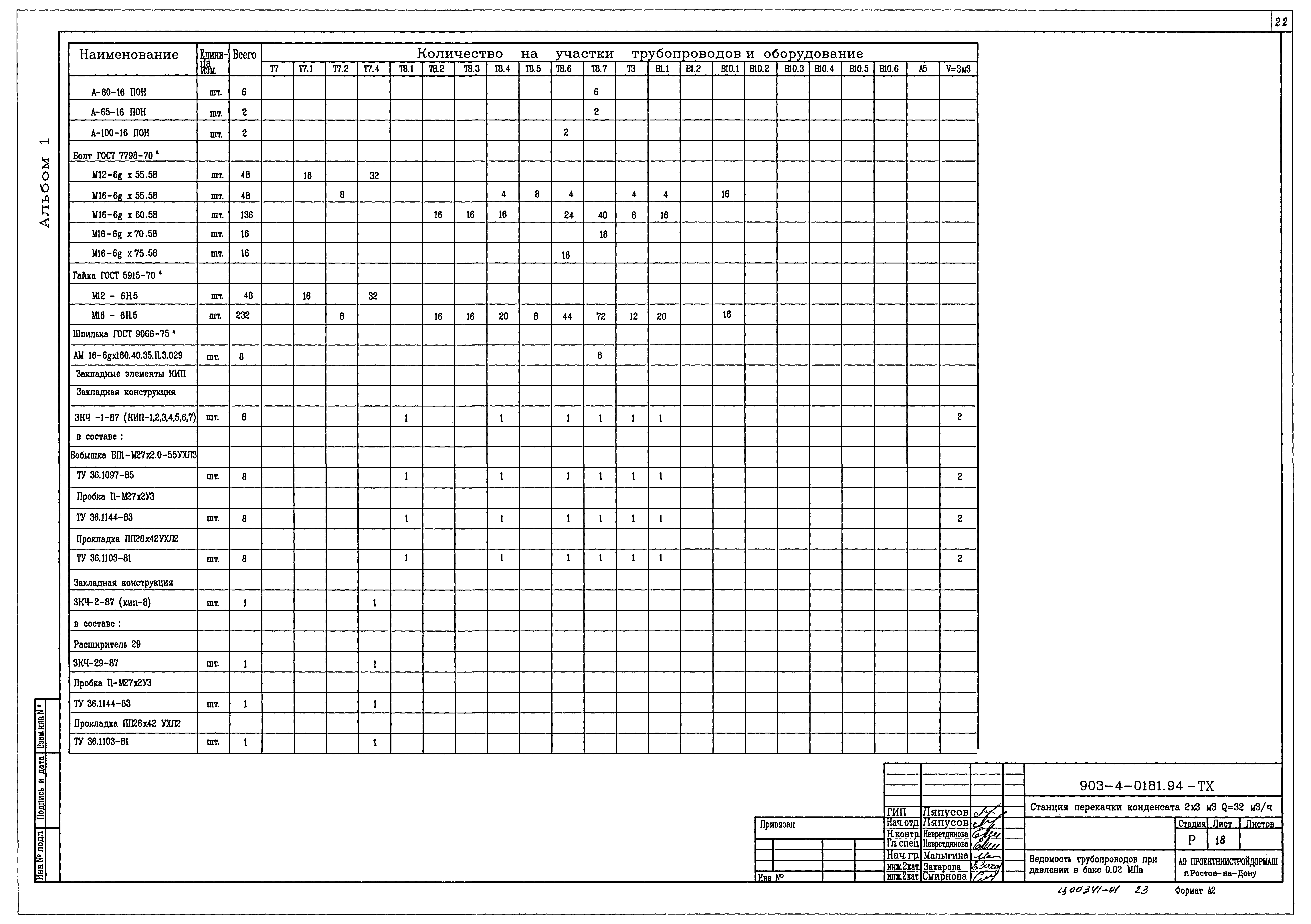 Типовые проектные решения 903-4-0181.94