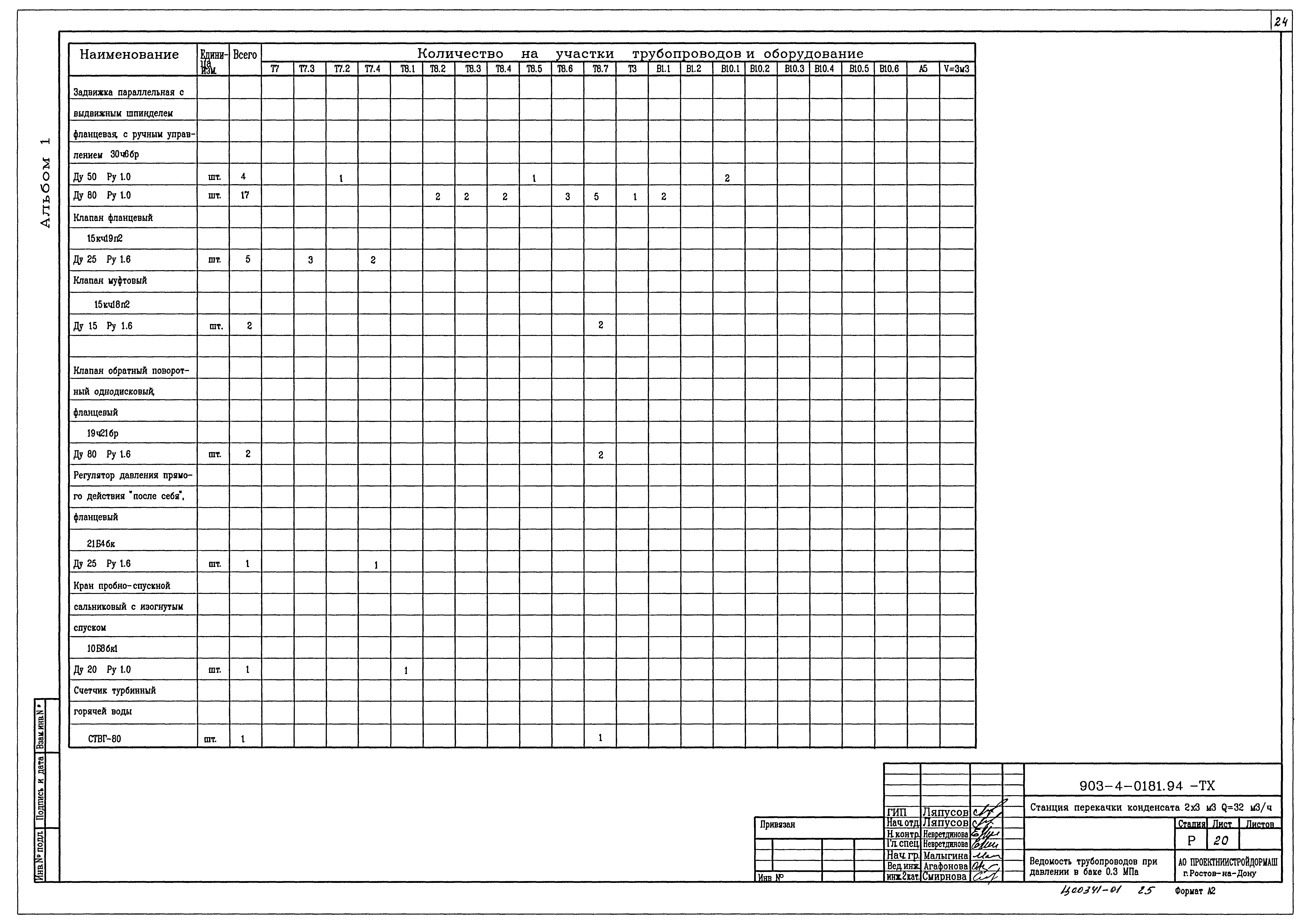 Типовые проектные решения 903-4-0181.94