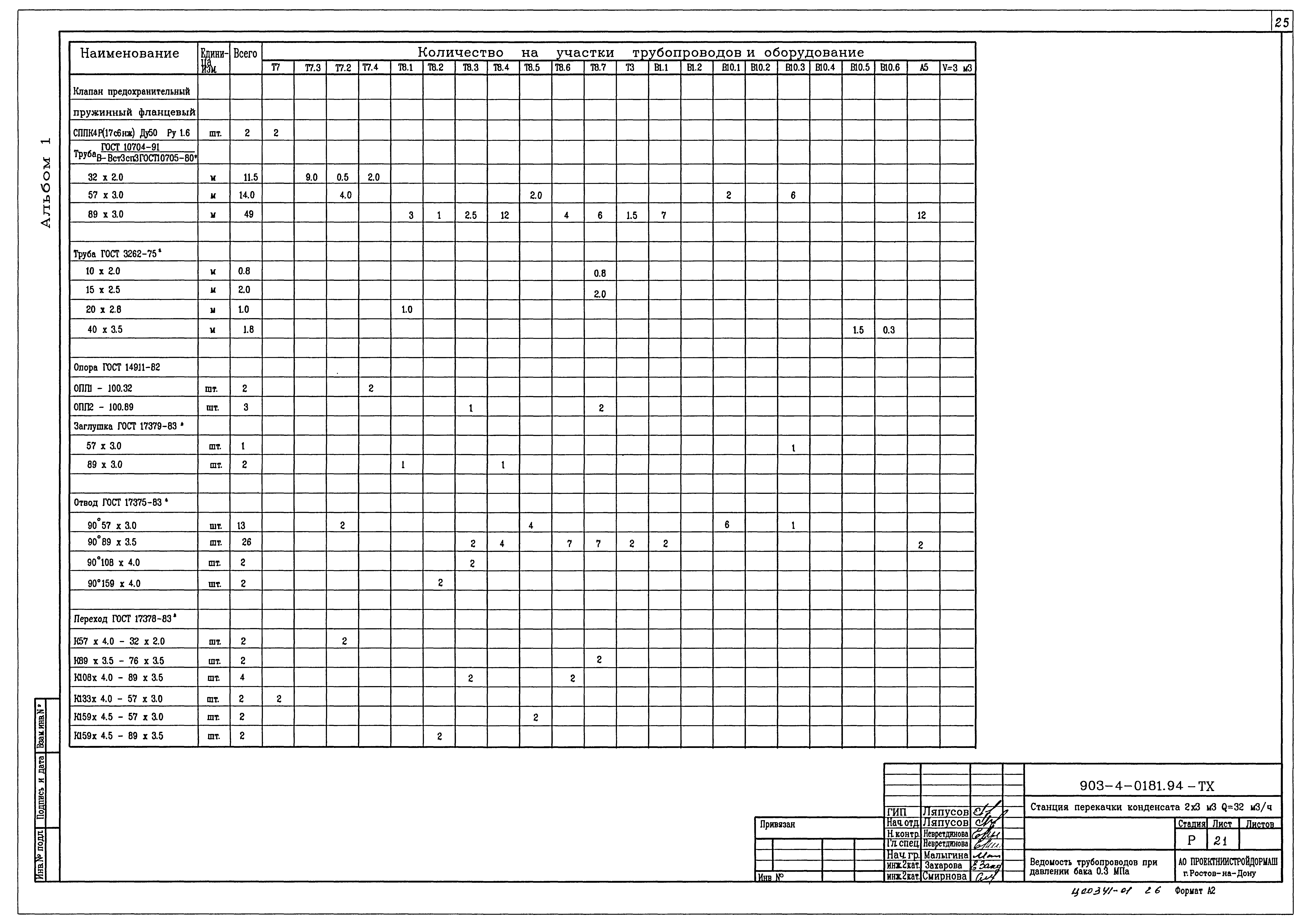 Типовые проектные решения 903-4-0181.94