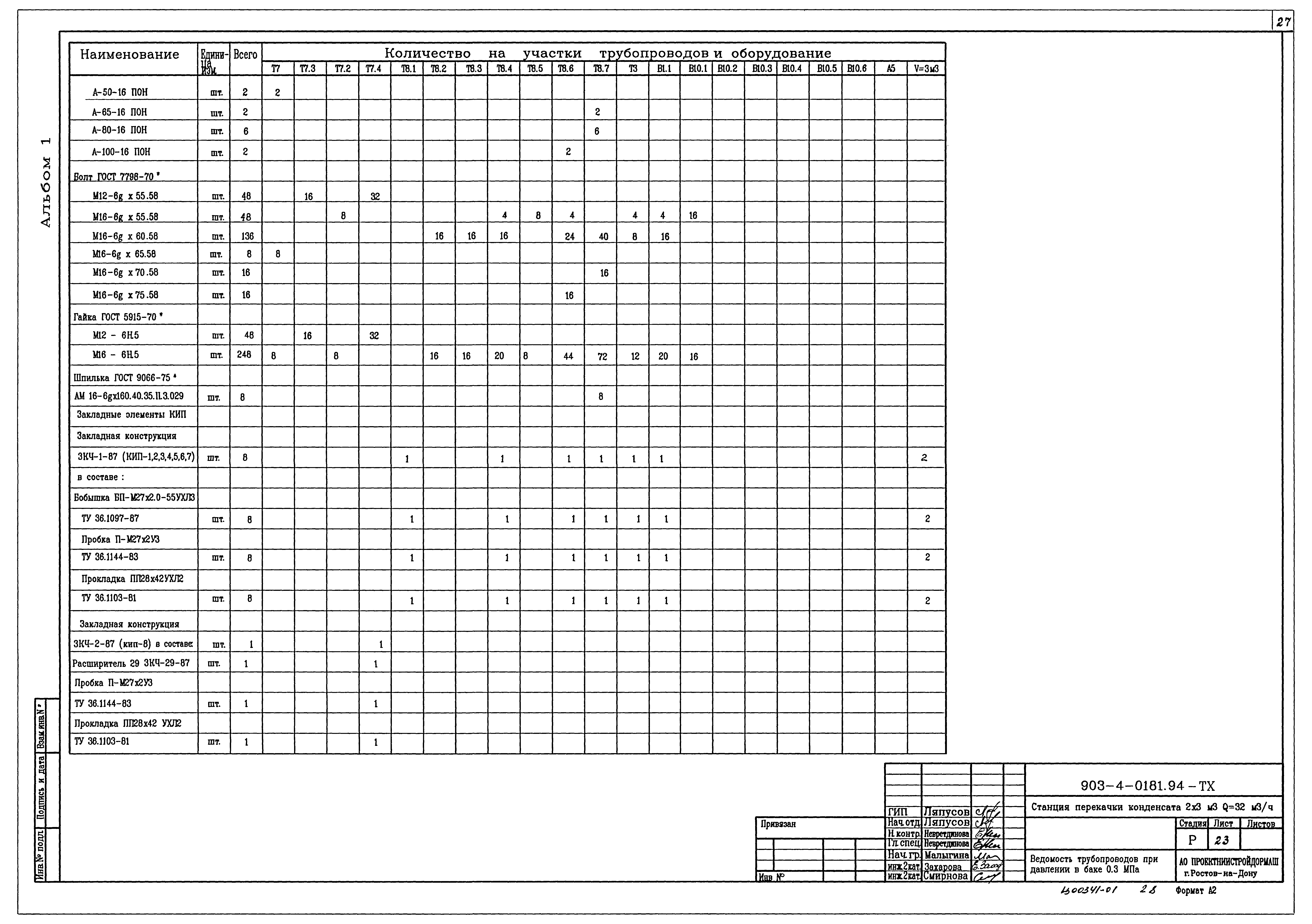 Типовые проектные решения 903-4-0181.94