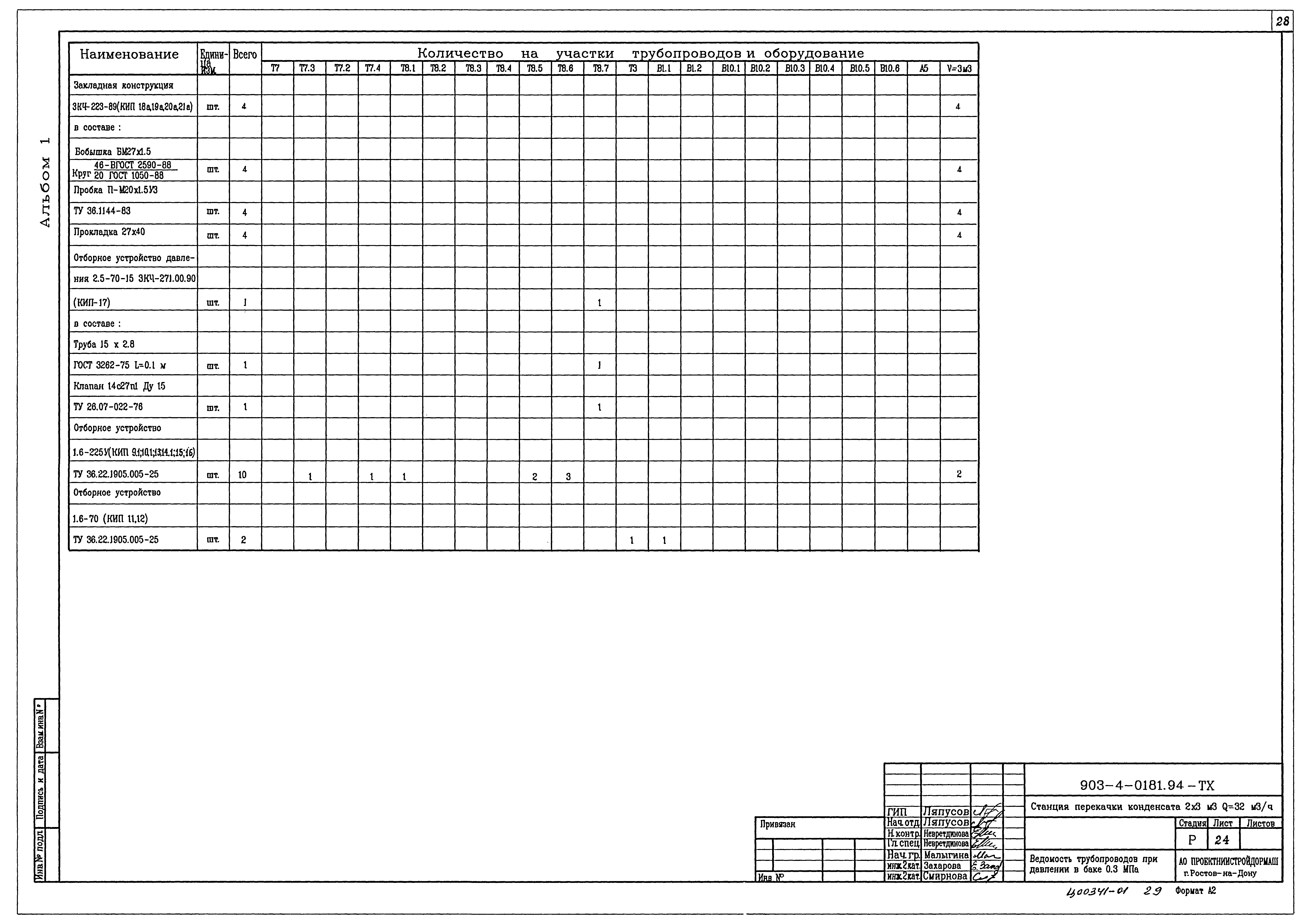 Типовые проектные решения 903-4-0181.94