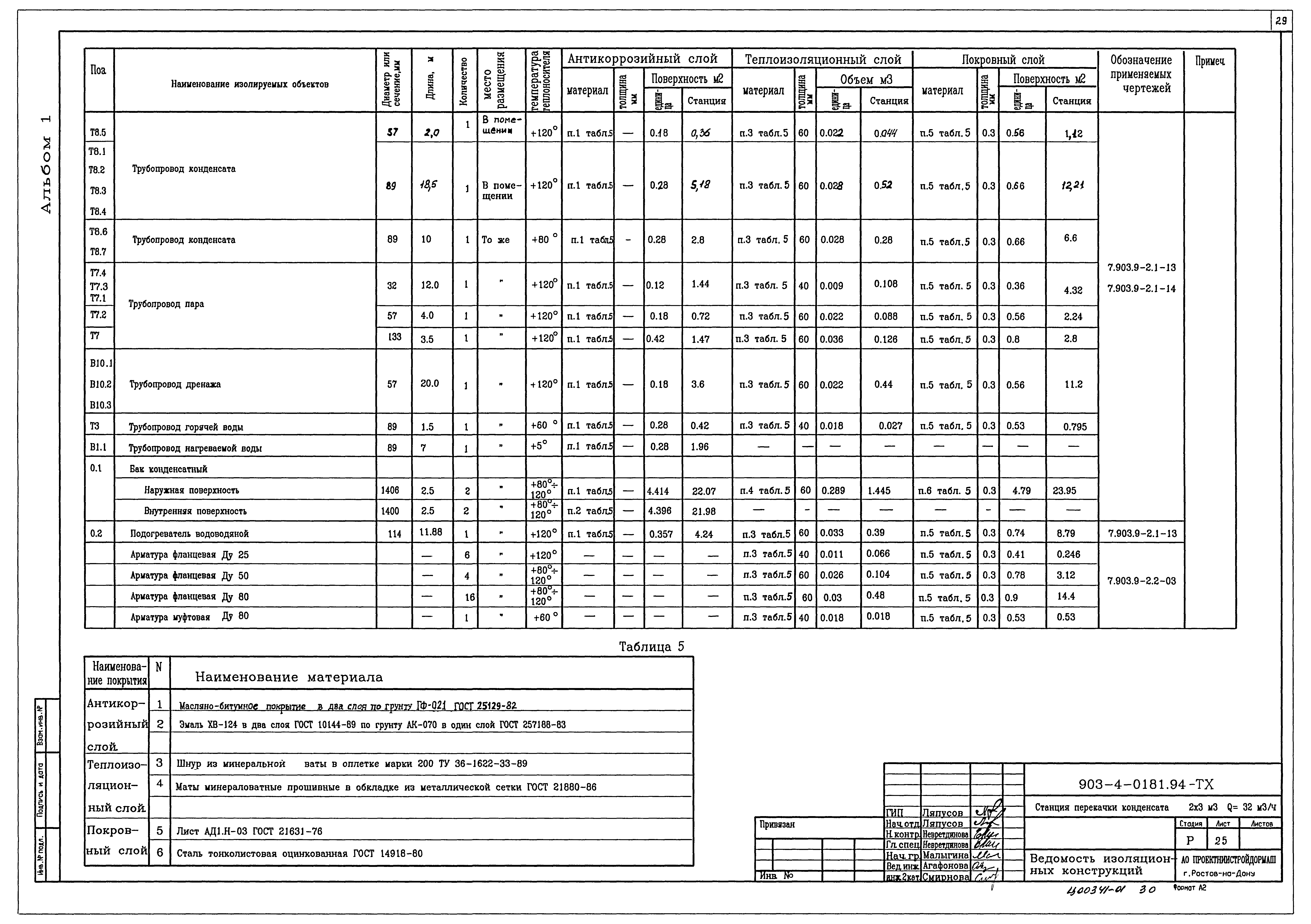 Типовые проектные решения 903-4-0181.94