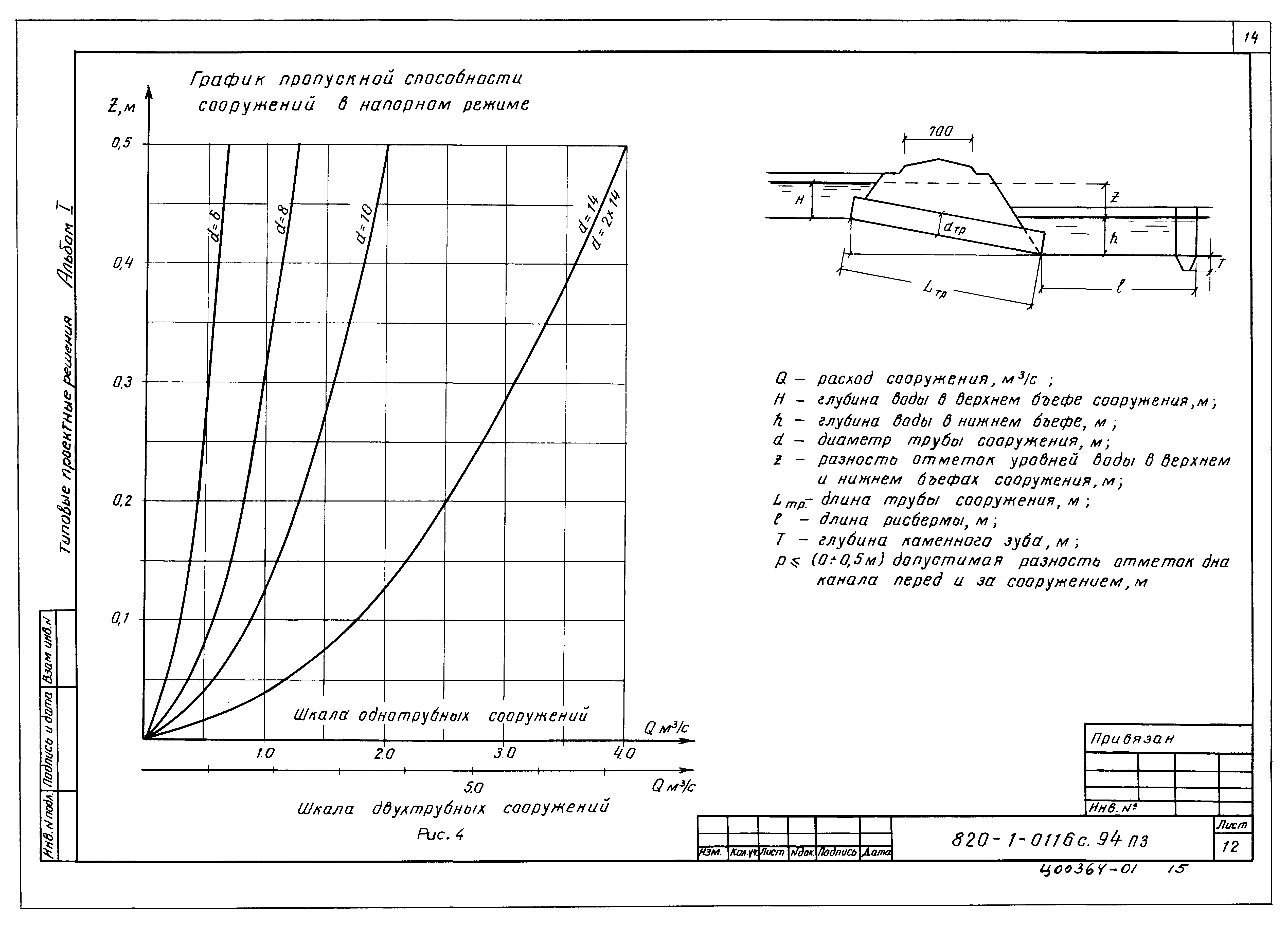 Типовые проектные решения 820-1-0116с.94