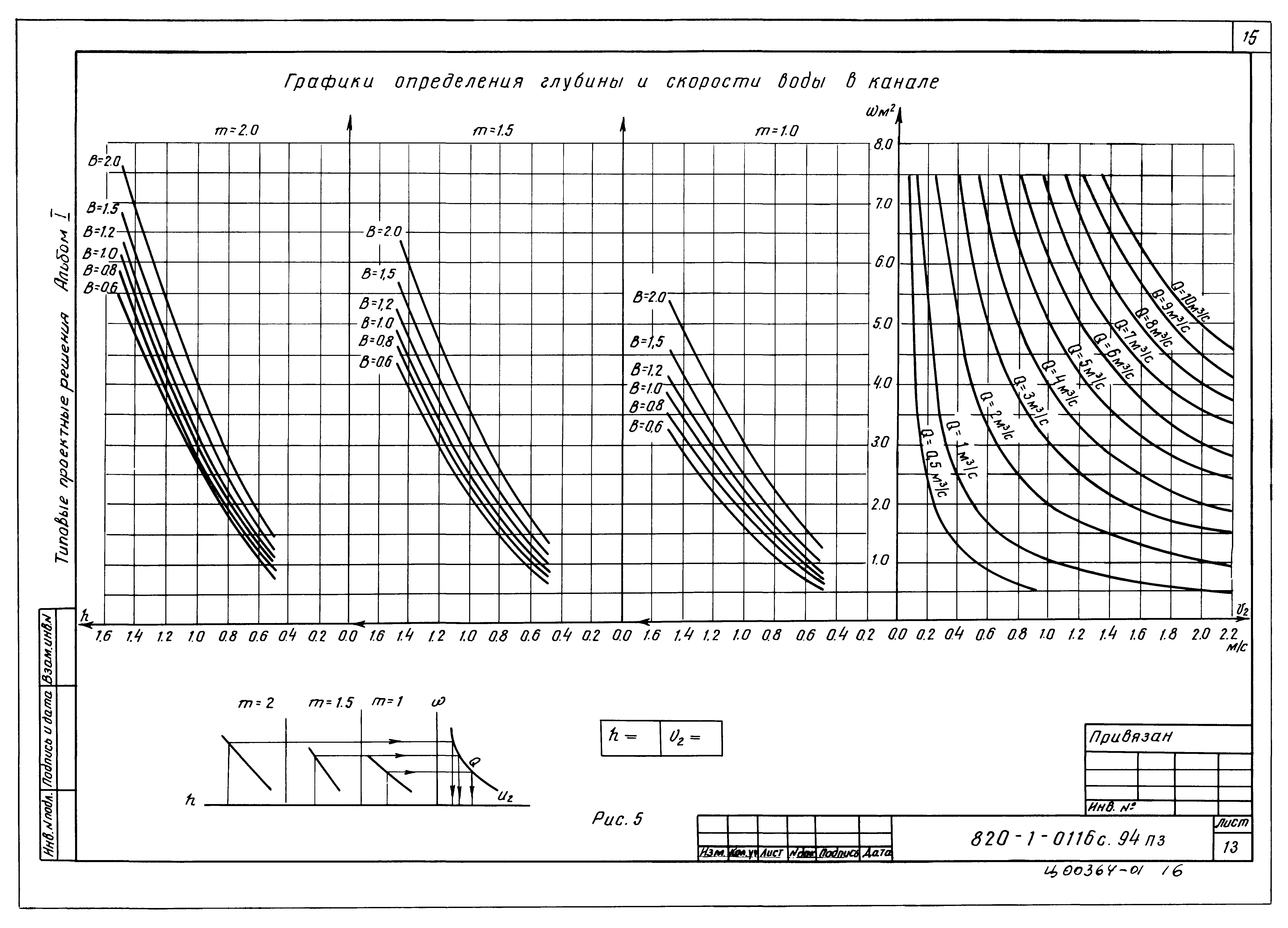 Типовые проектные решения 820-1-0116с.94