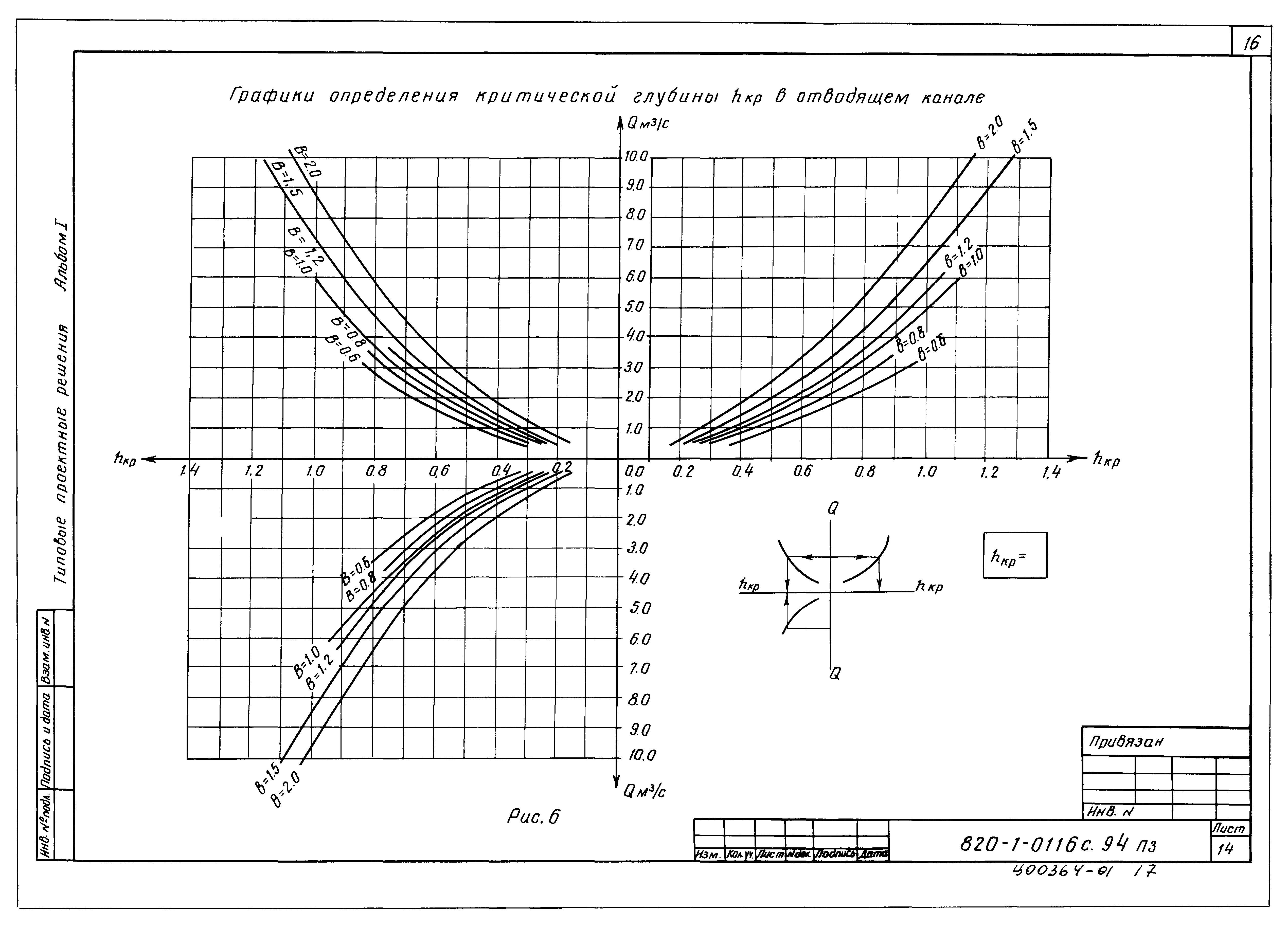Типовые проектные решения 820-1-0116с.94